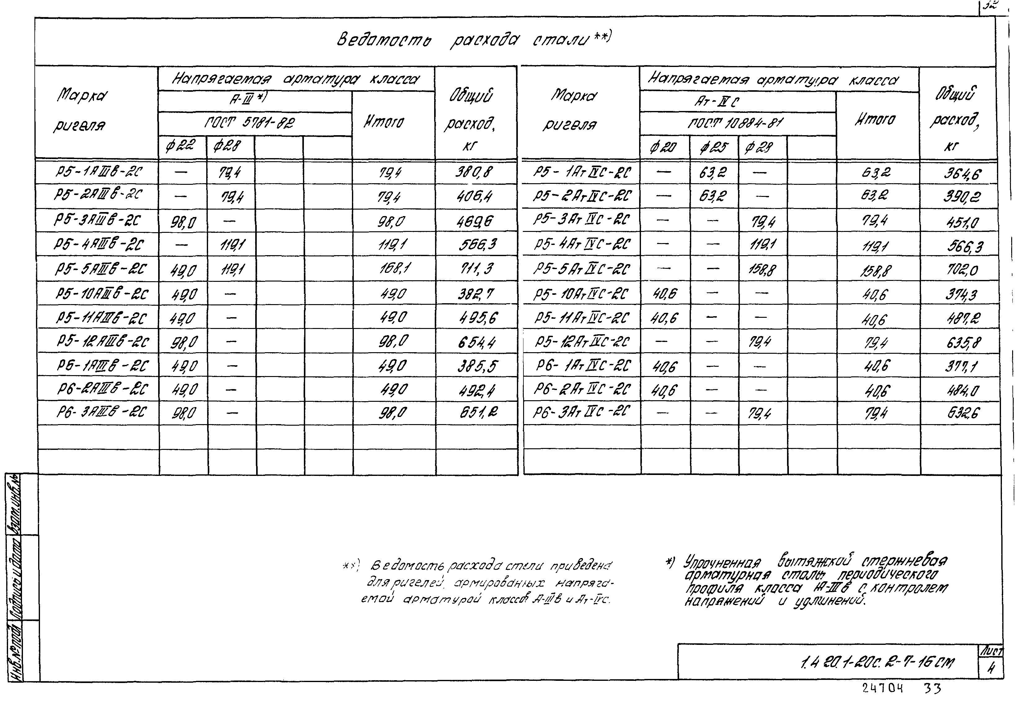 Серия 1.420.1-20с