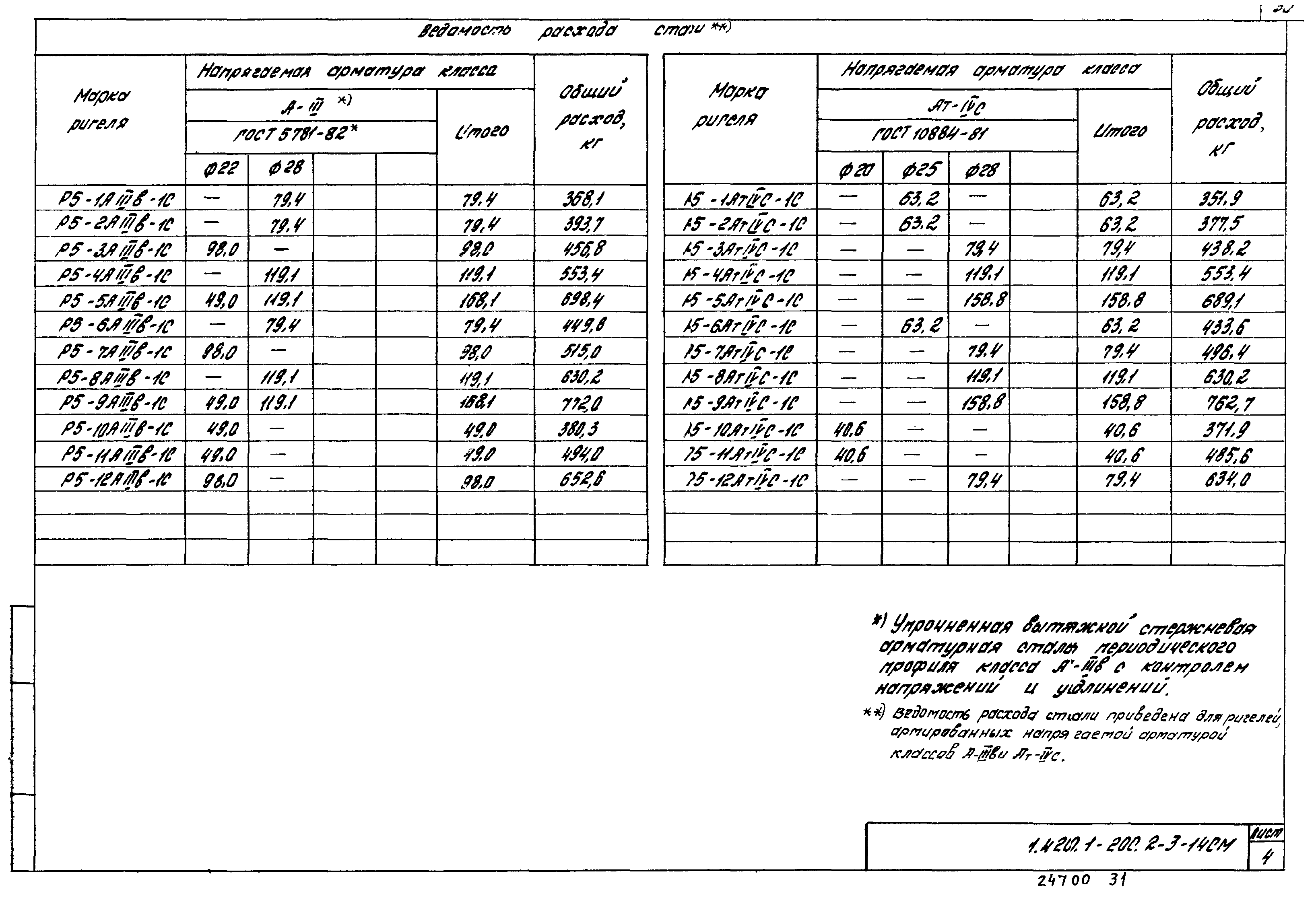 Серия 1.420.1-20с