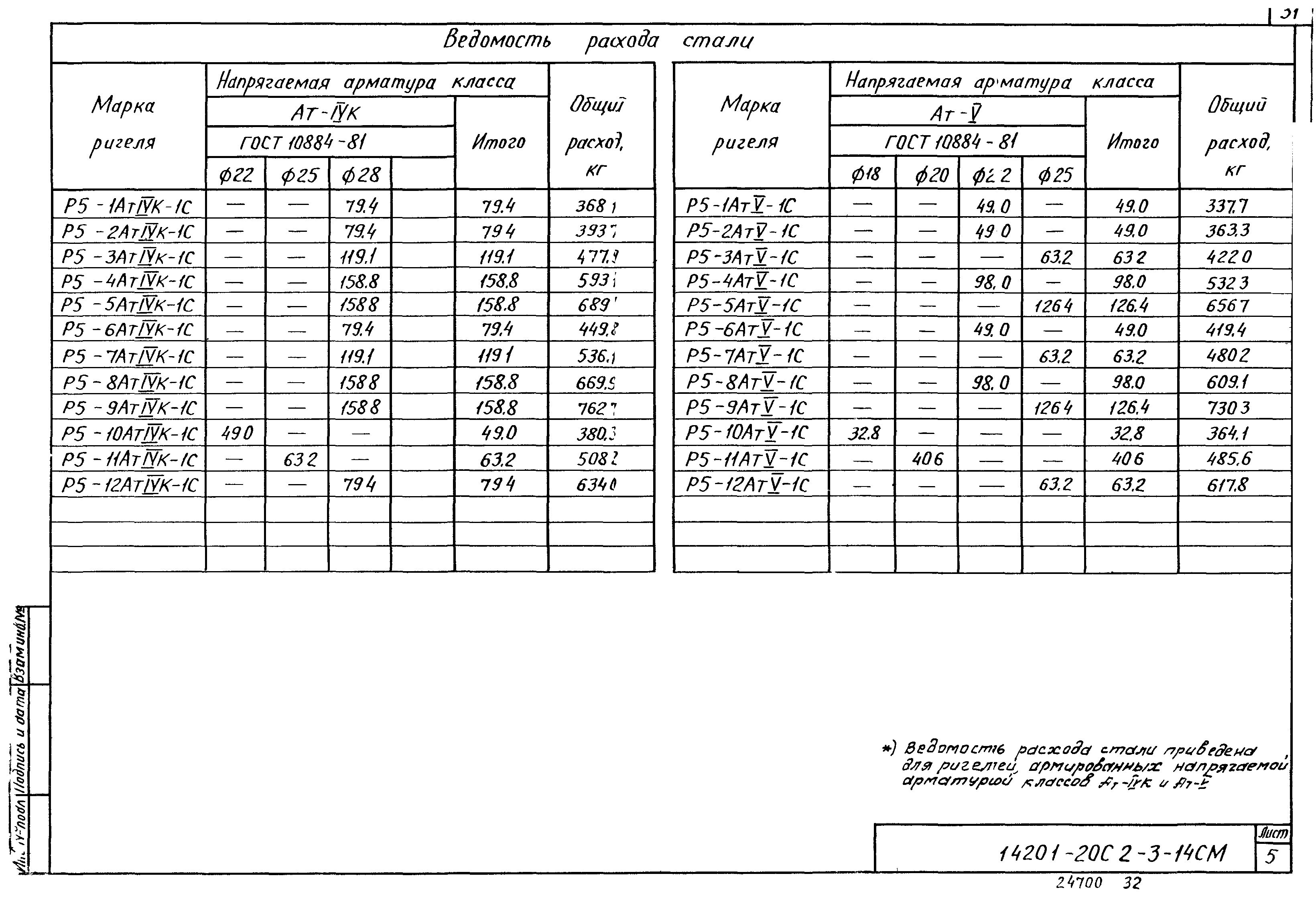 Серия 1.420.1-20с