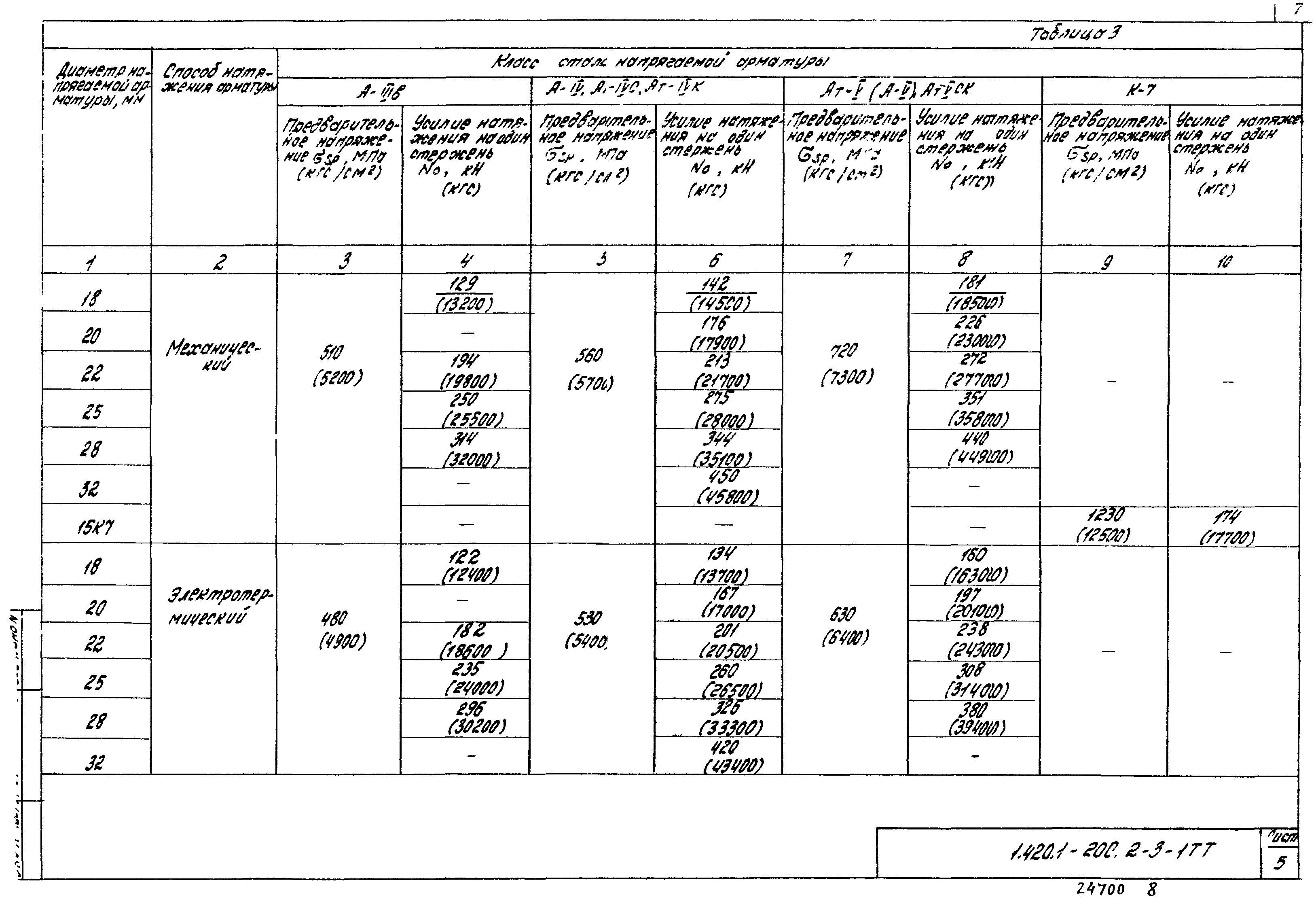 Серия 1.420.1-20с