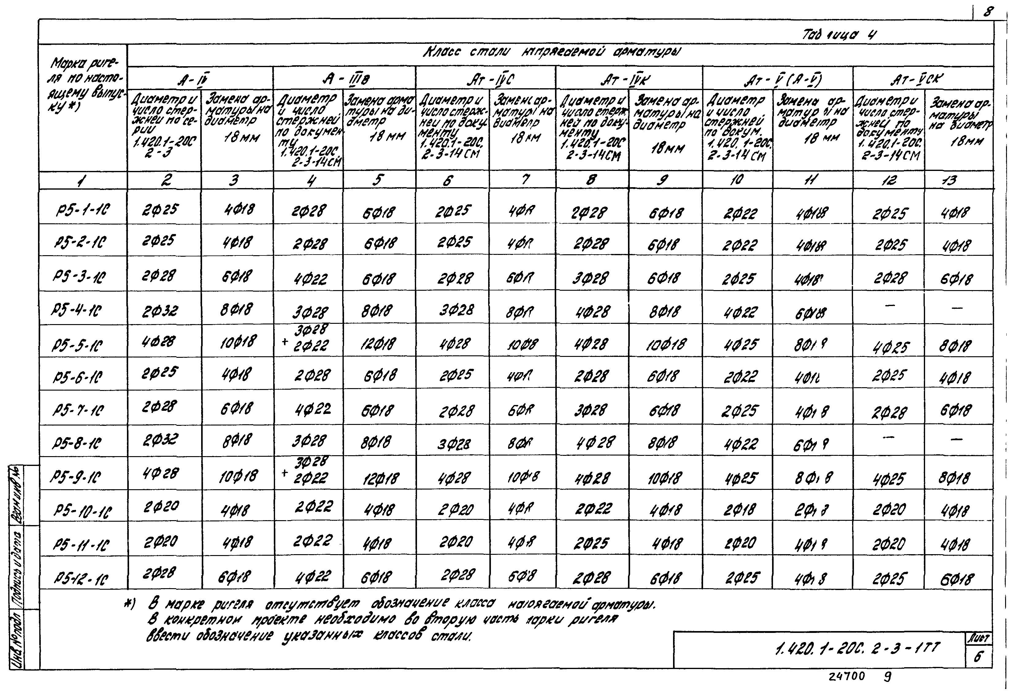 Серия 1.420.1-20с