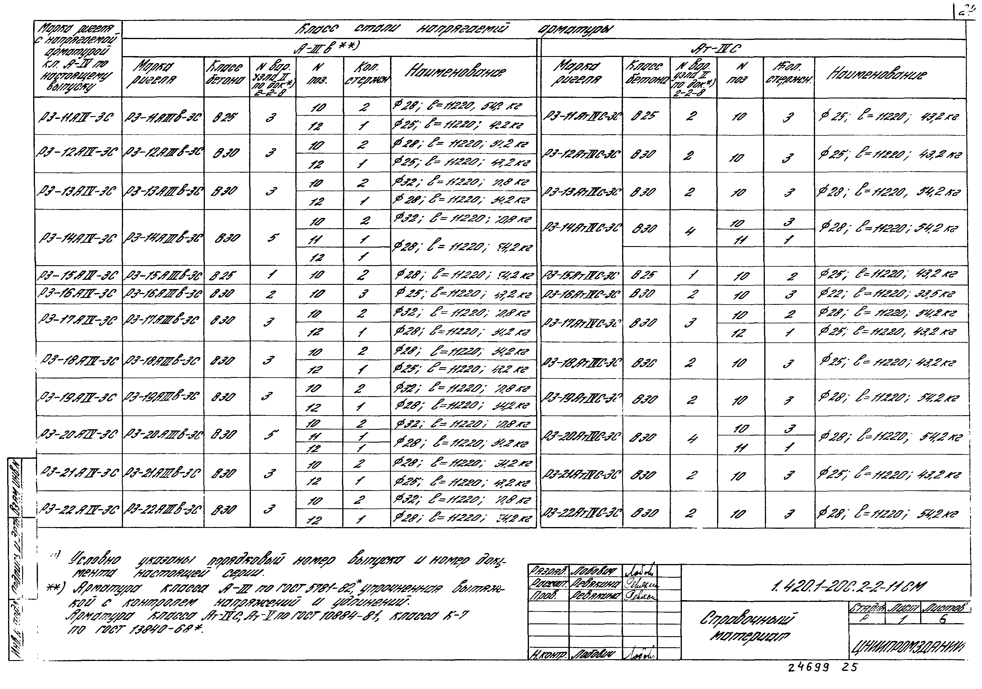 Серия 1.420.1-20с