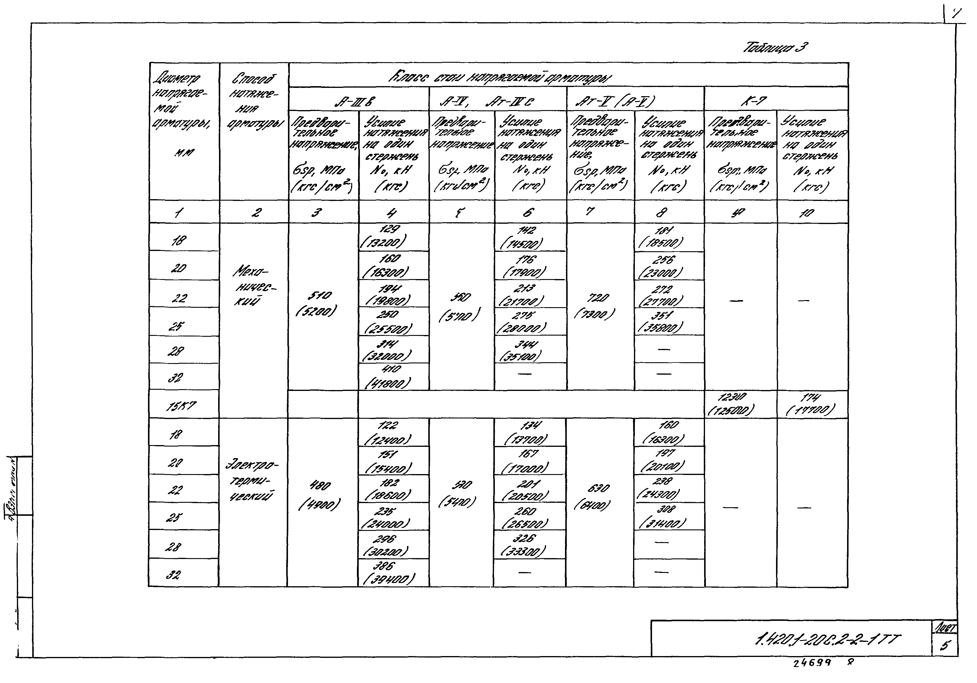 Серия 1.420.1-20с