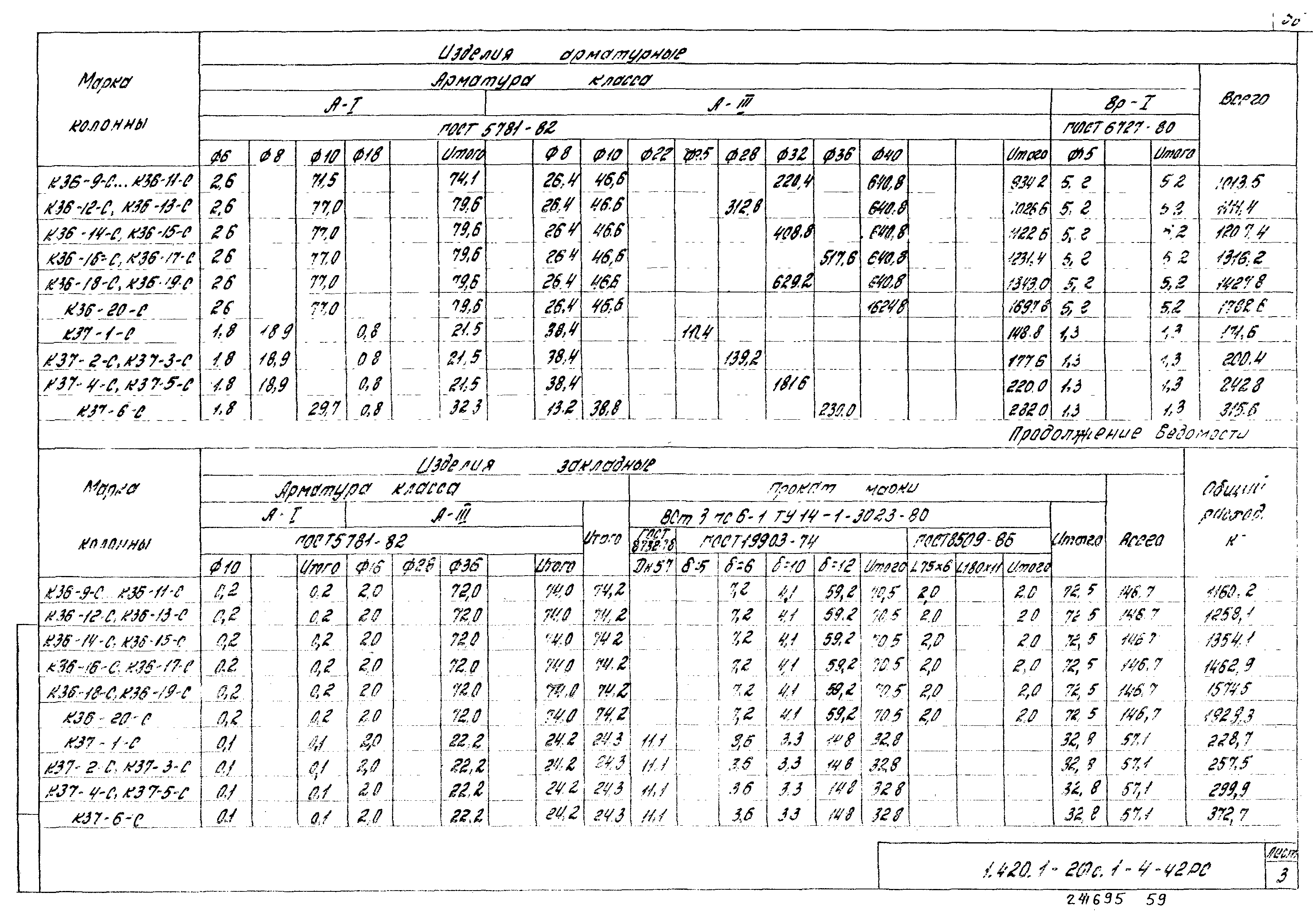 Серия 1.420.1-20с