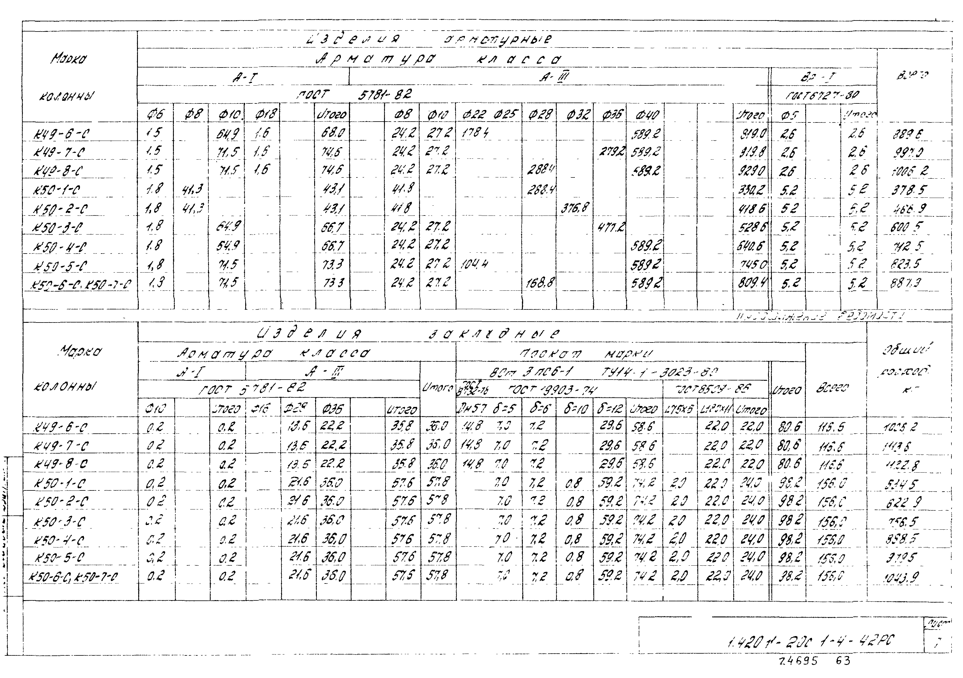 Серия 1.420.1-20с