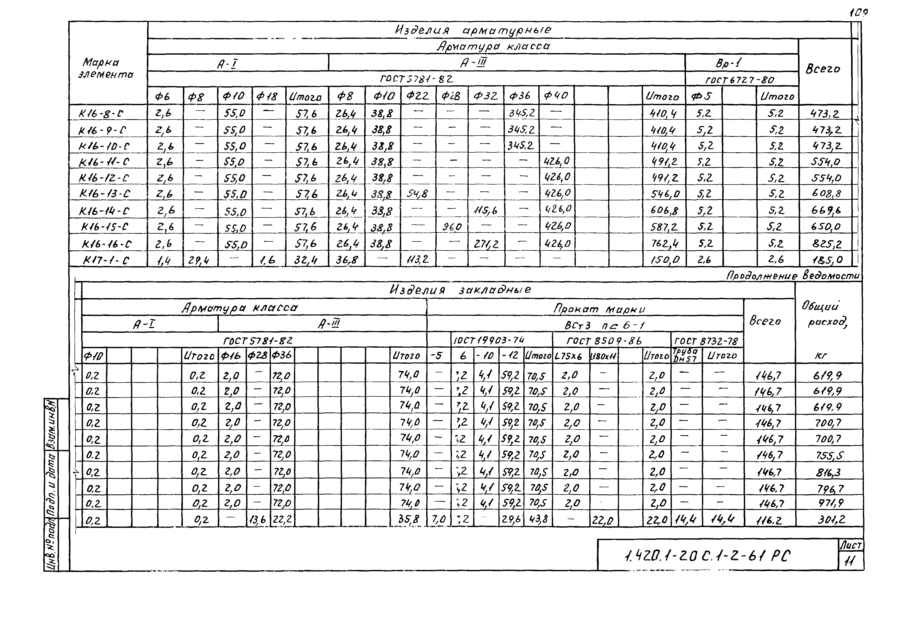 Серия 1.420.1-20с