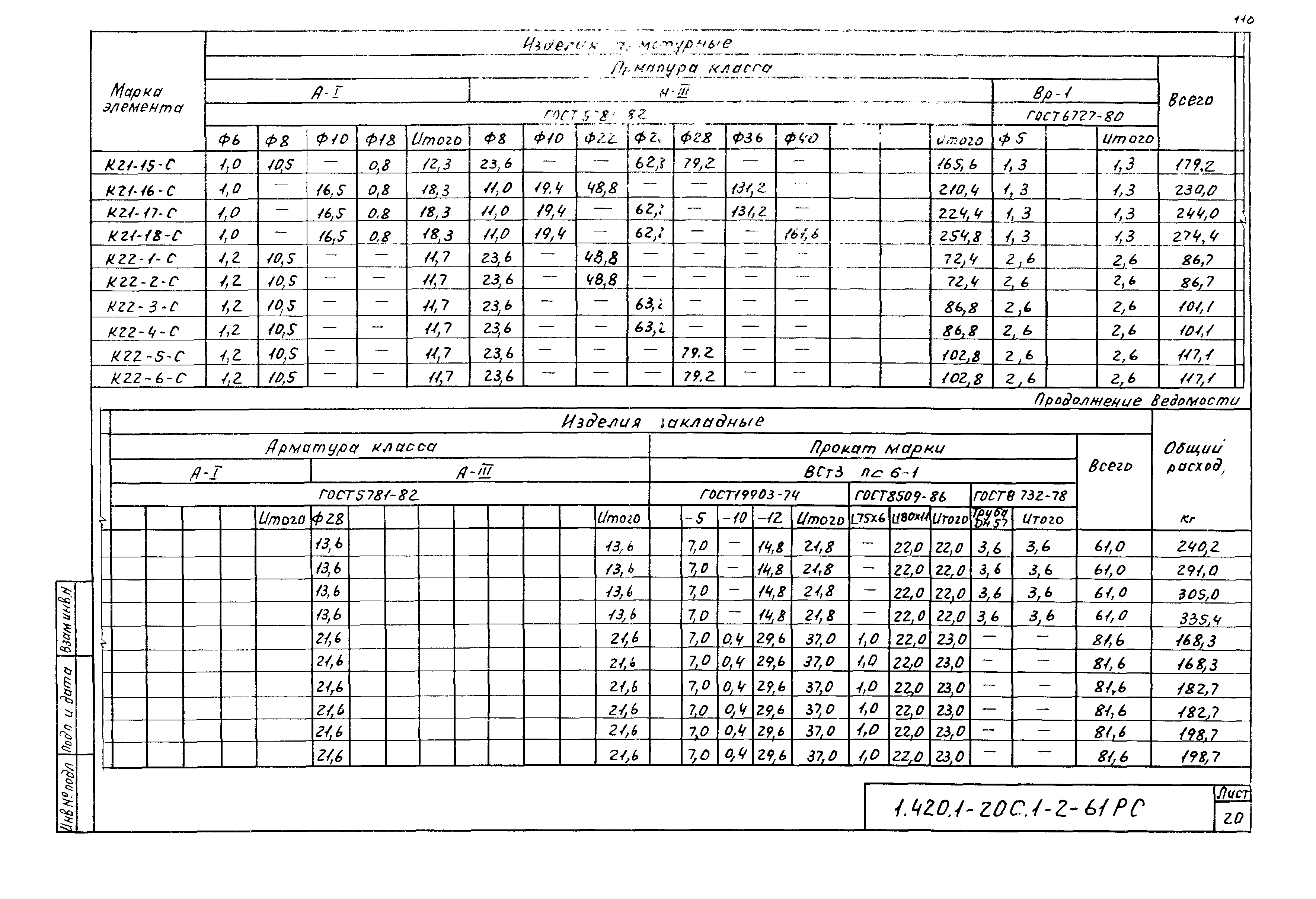 Серия 1.420.1-20с