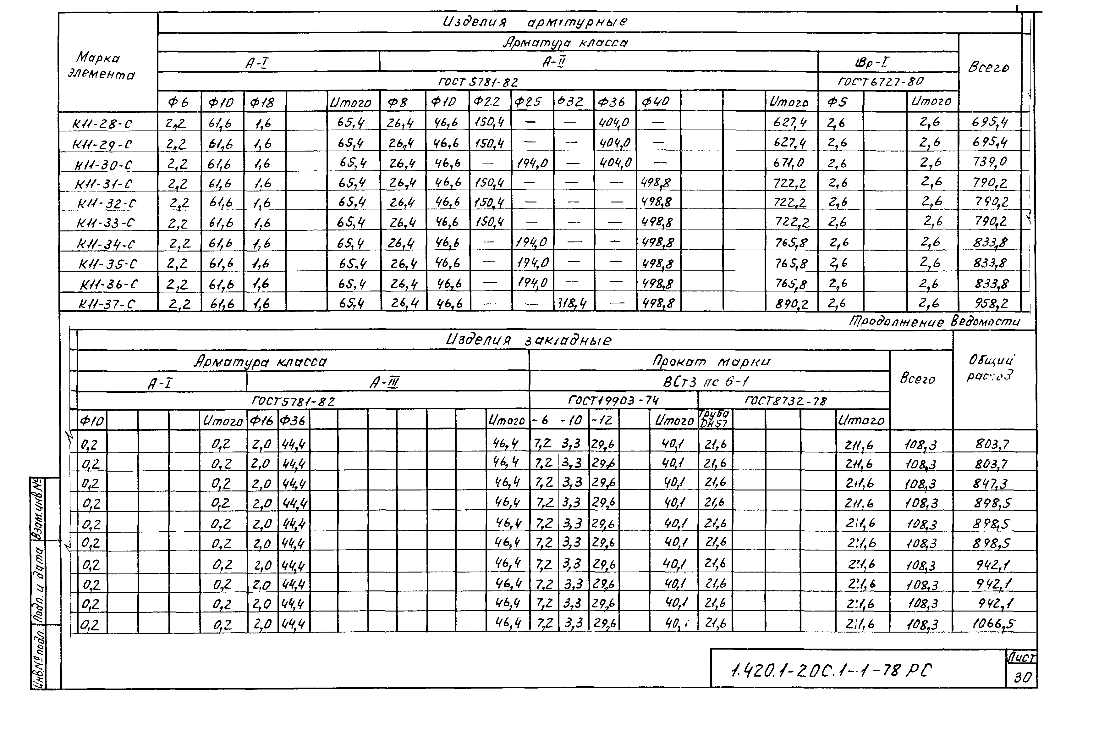 Серия 1.420.1-20с