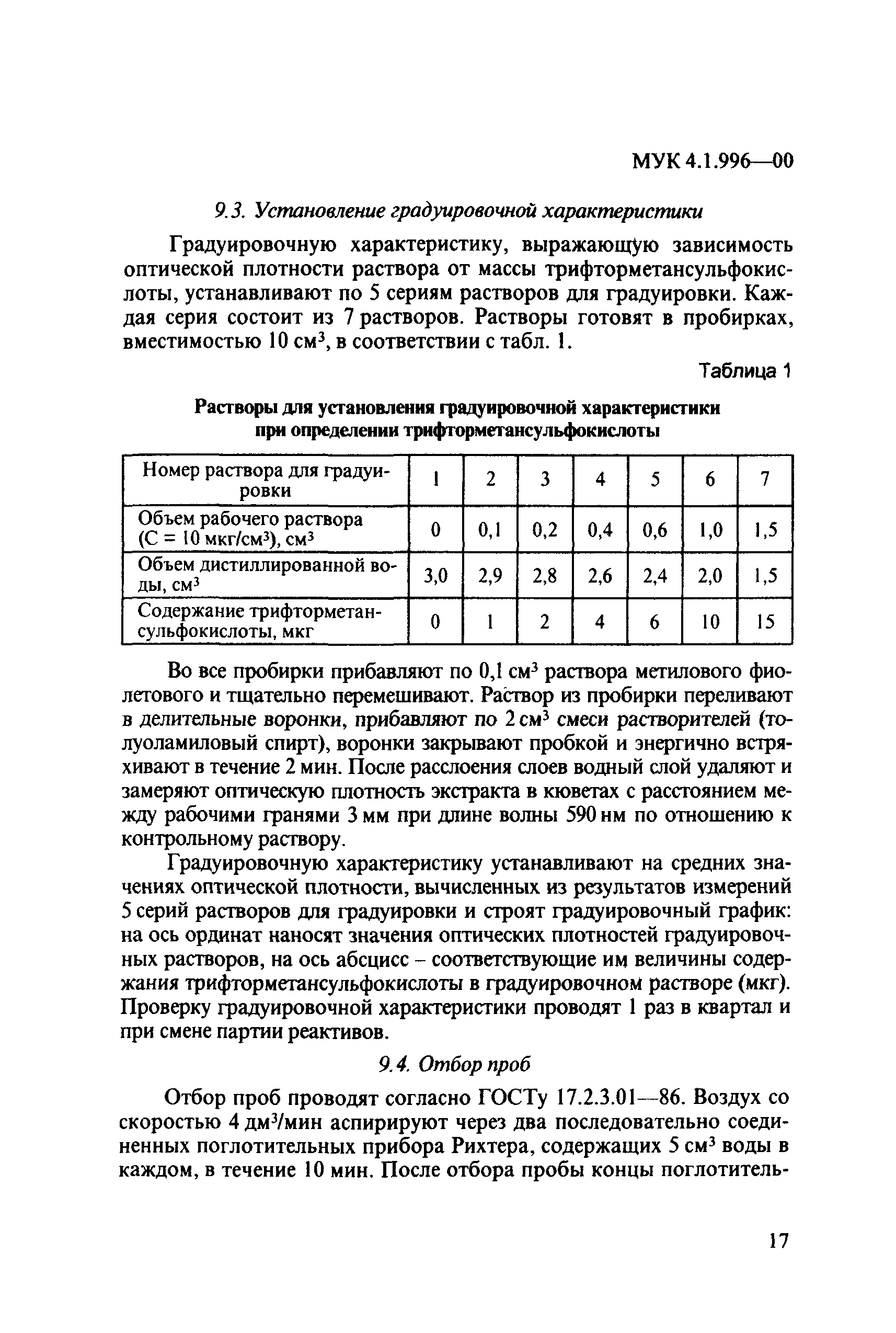 МУК 4.1.996-00