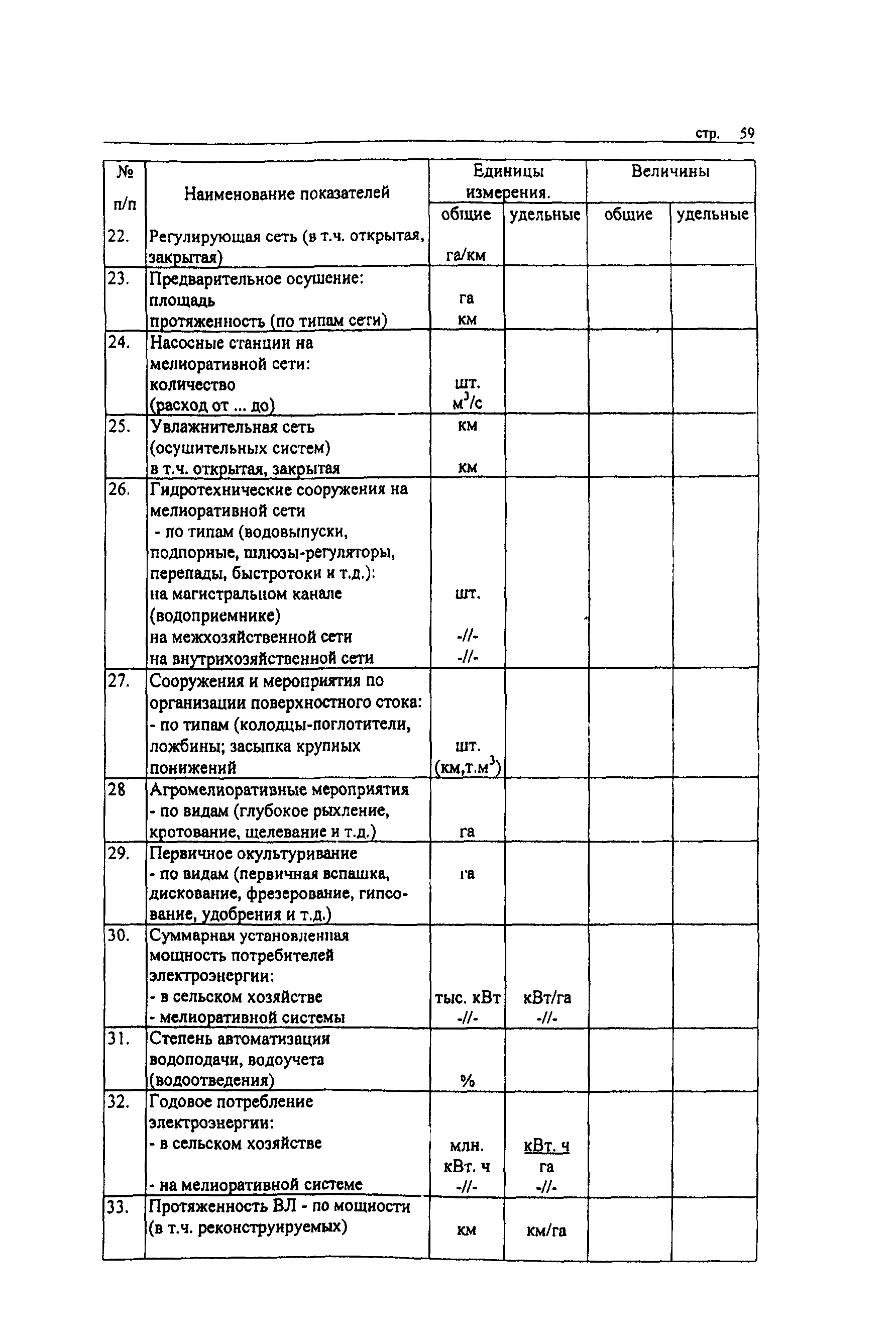 РД-АПК 3.00.01.002-02