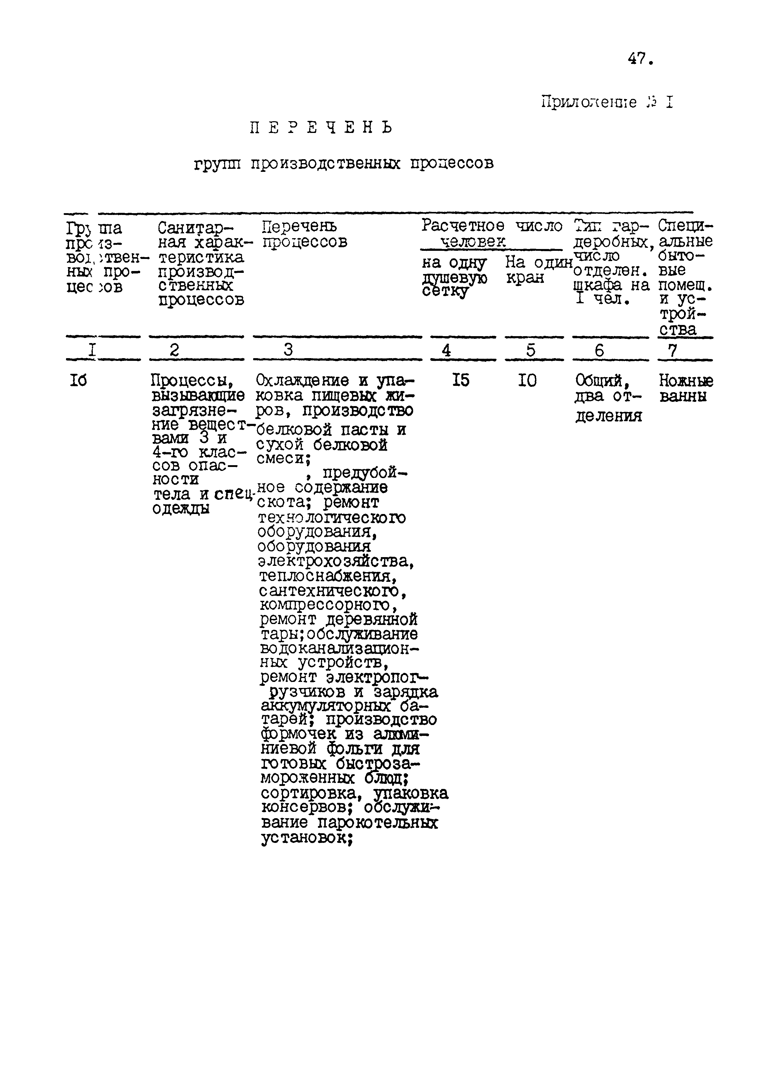 ВСТП 6.02-92