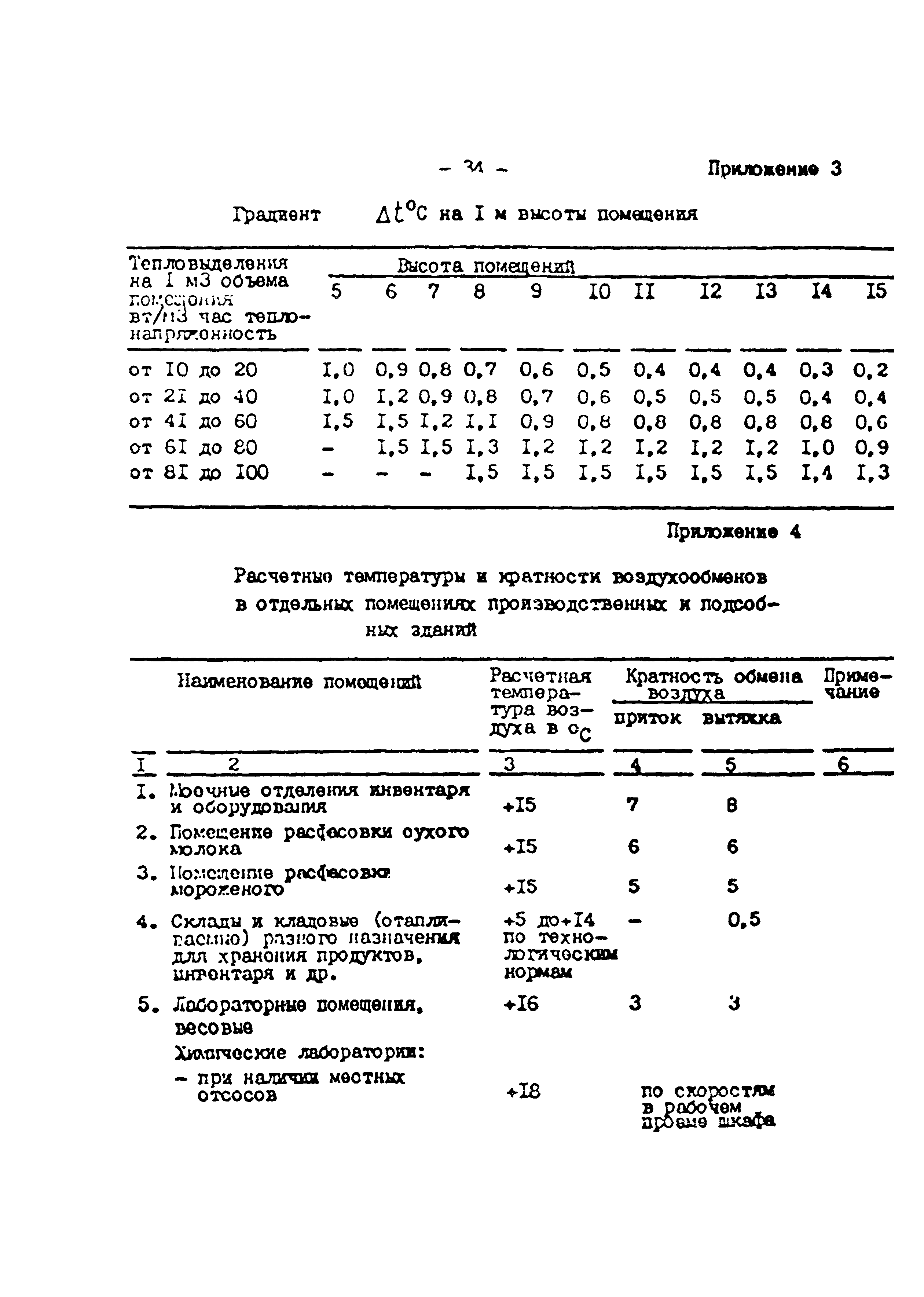 ВСТП 6.01-92