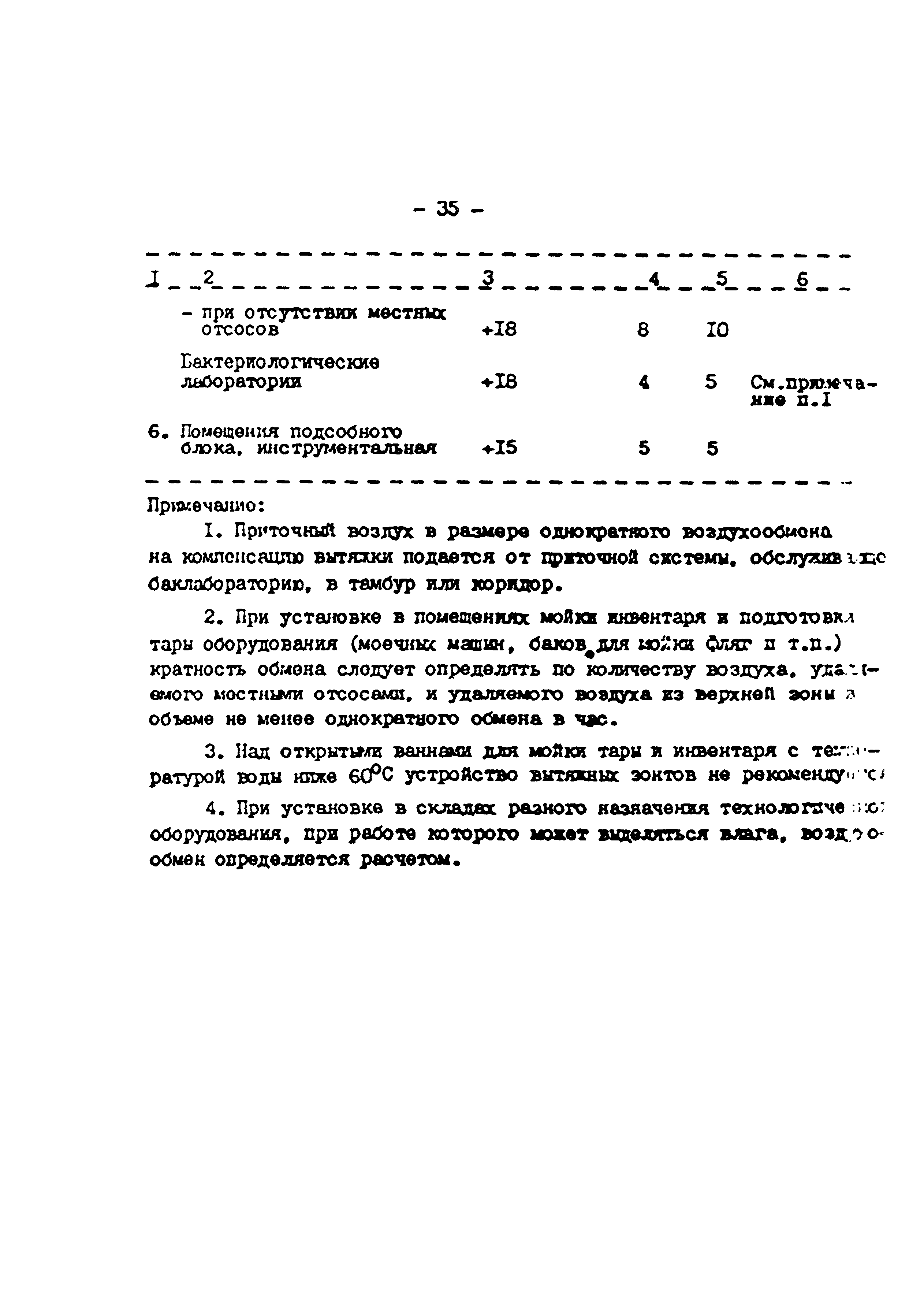 ВСТП 6.01-92