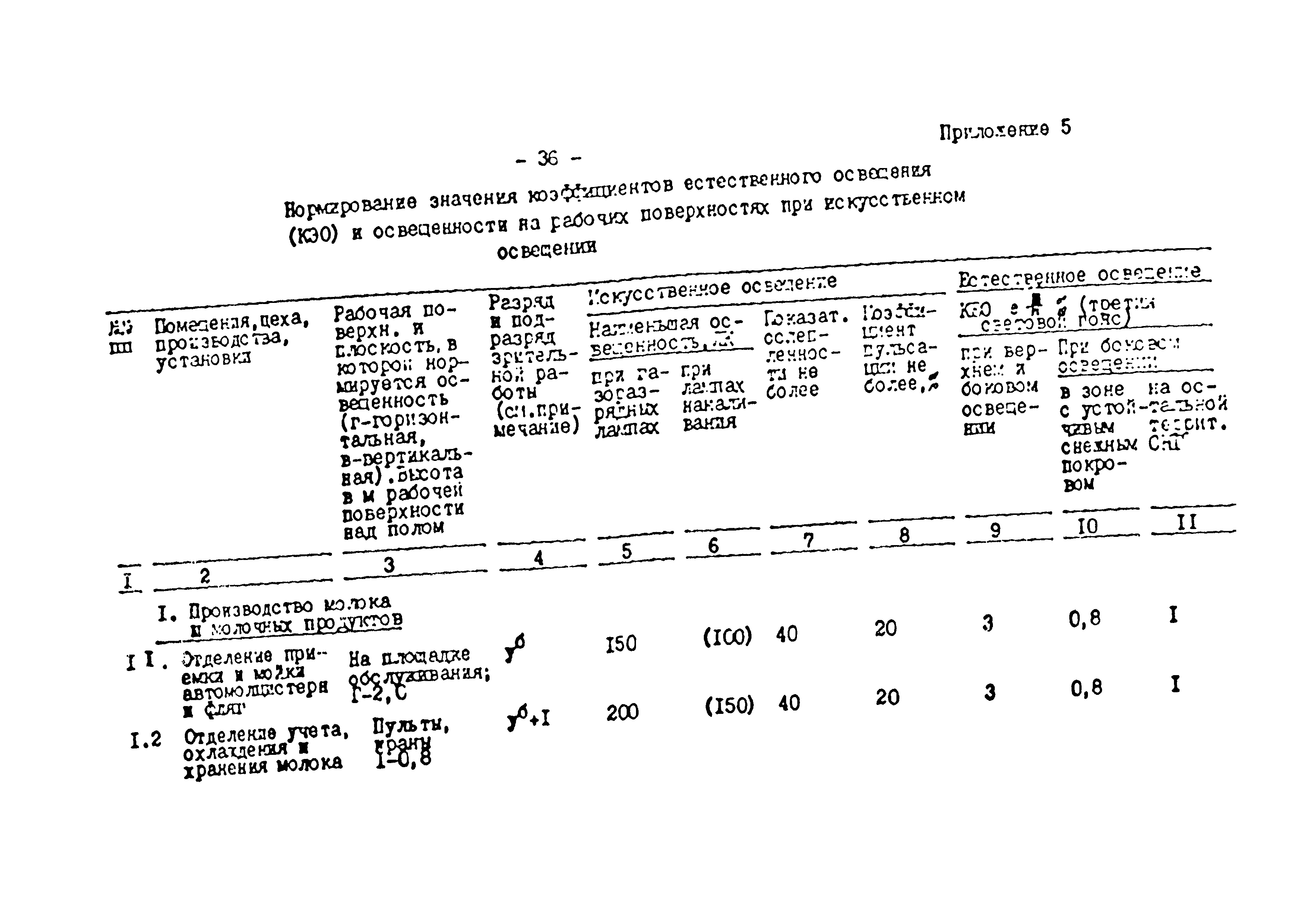 ВСТП 6.01-92