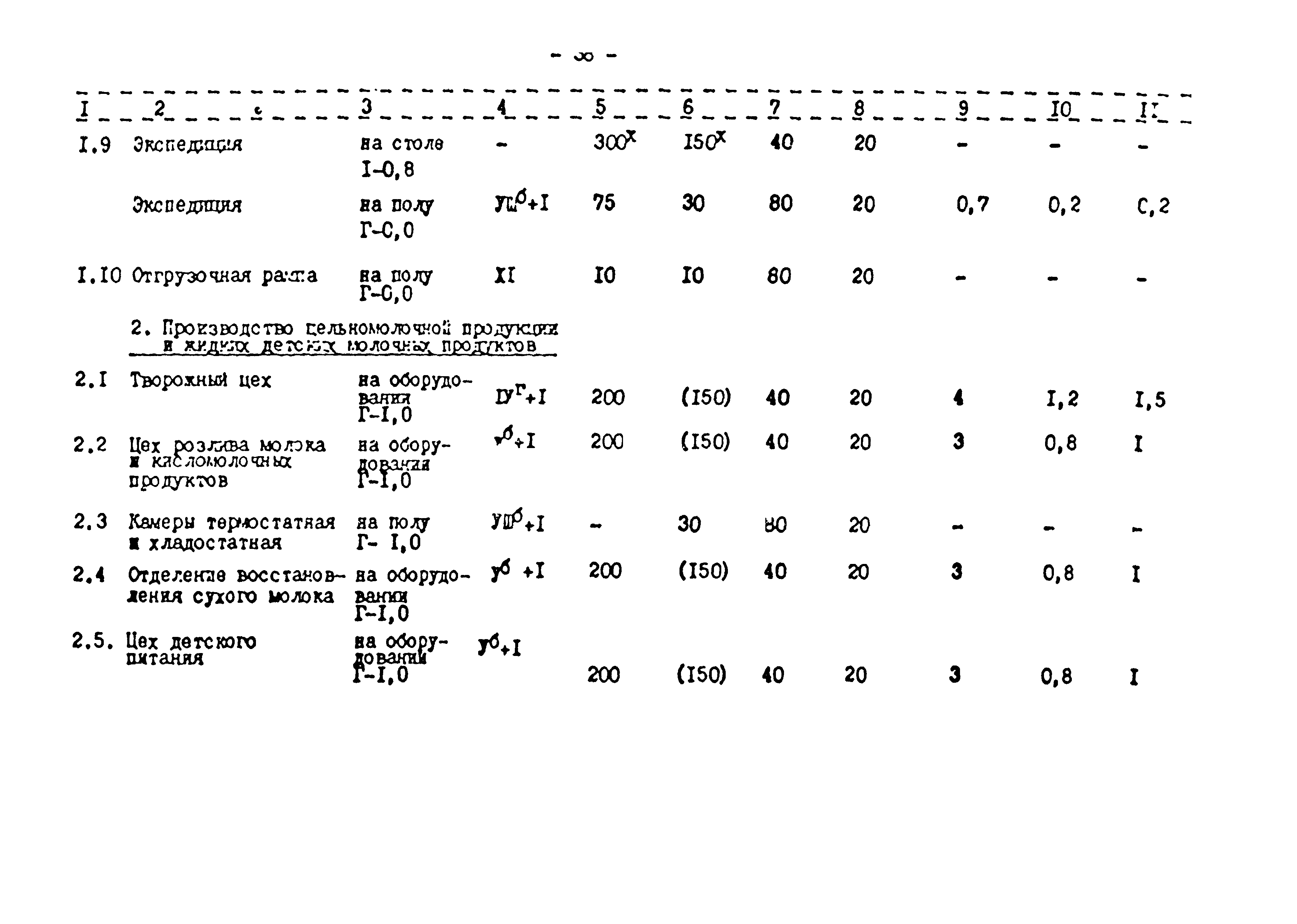 ВСТП 6.01-92