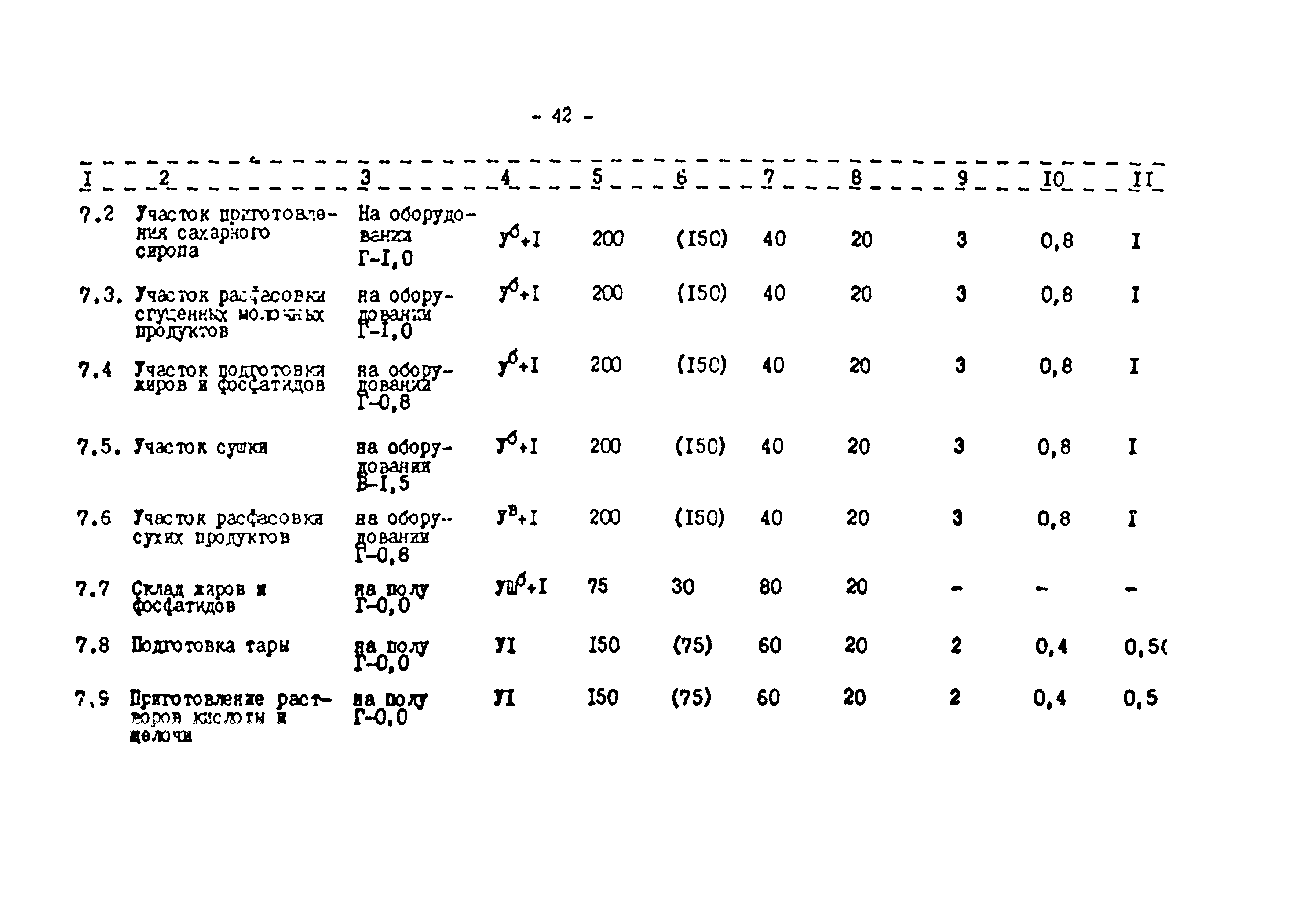 ВСТП 6.01-92