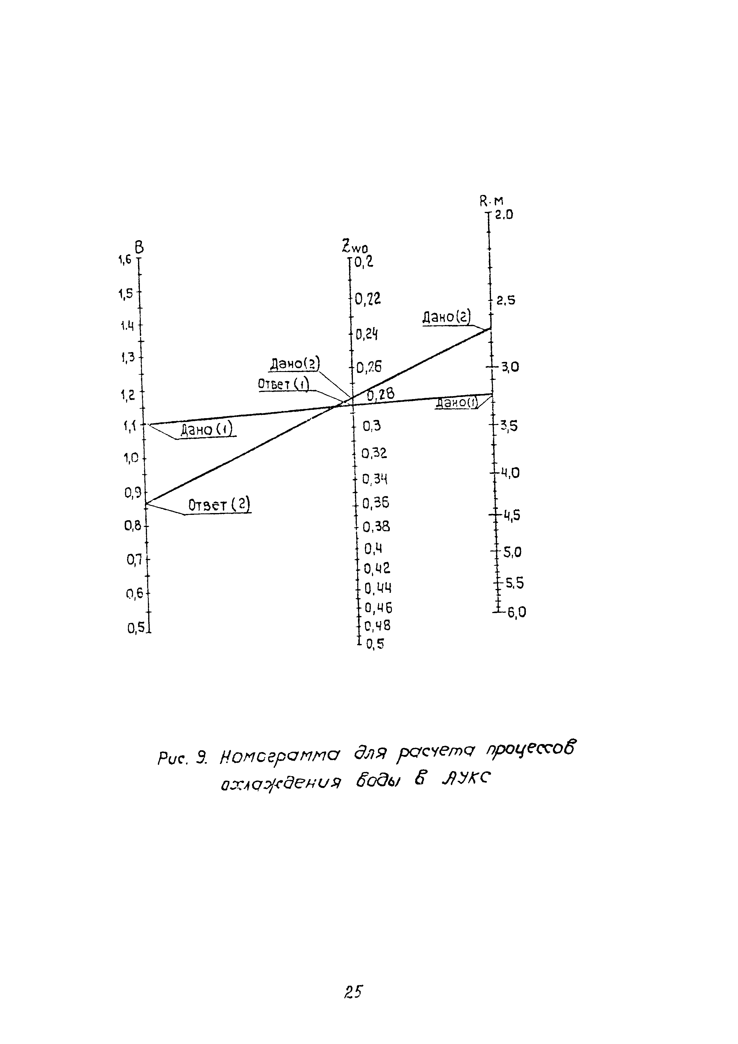 П 70.0010.021-91