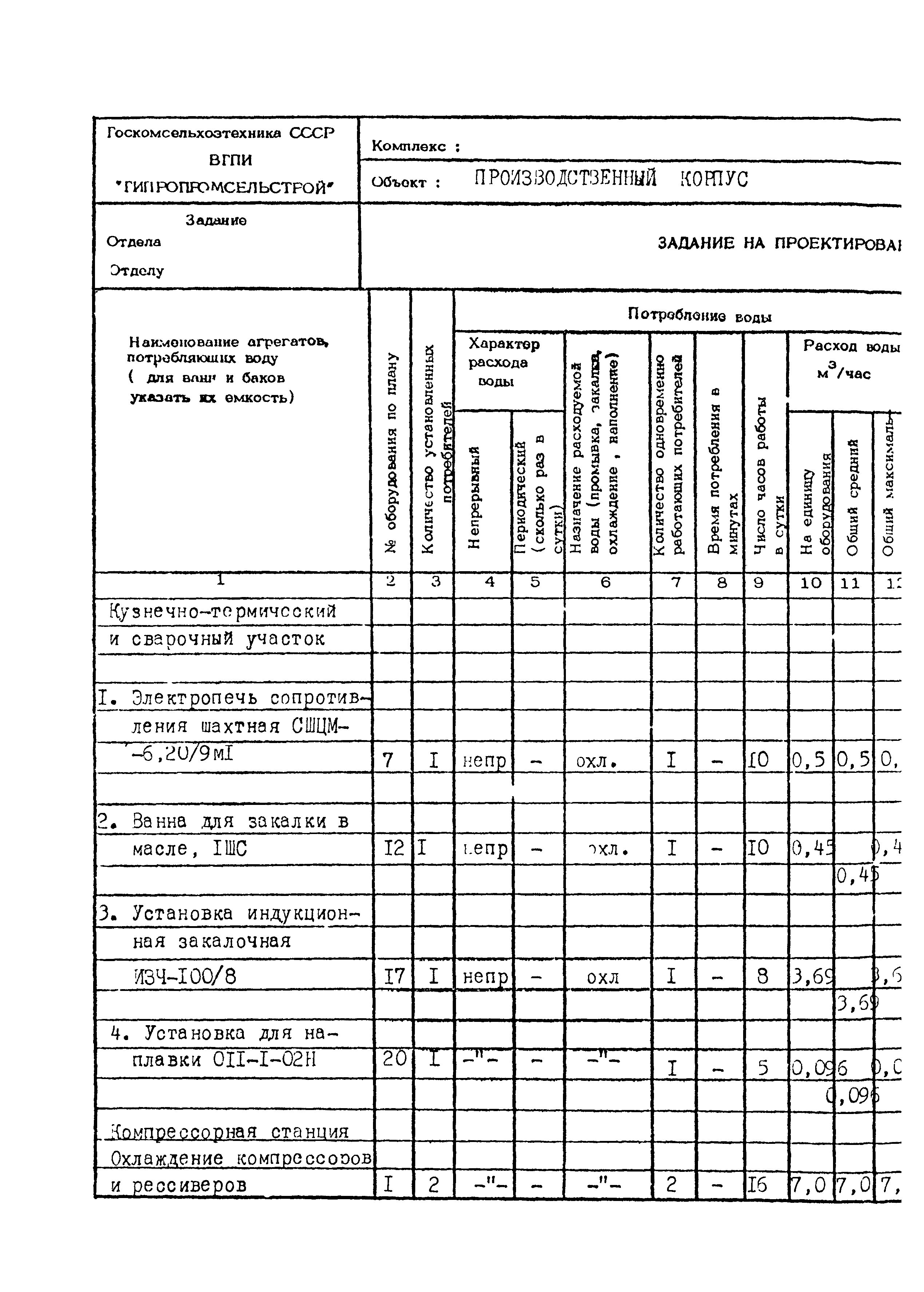 П 70.0010.021-91