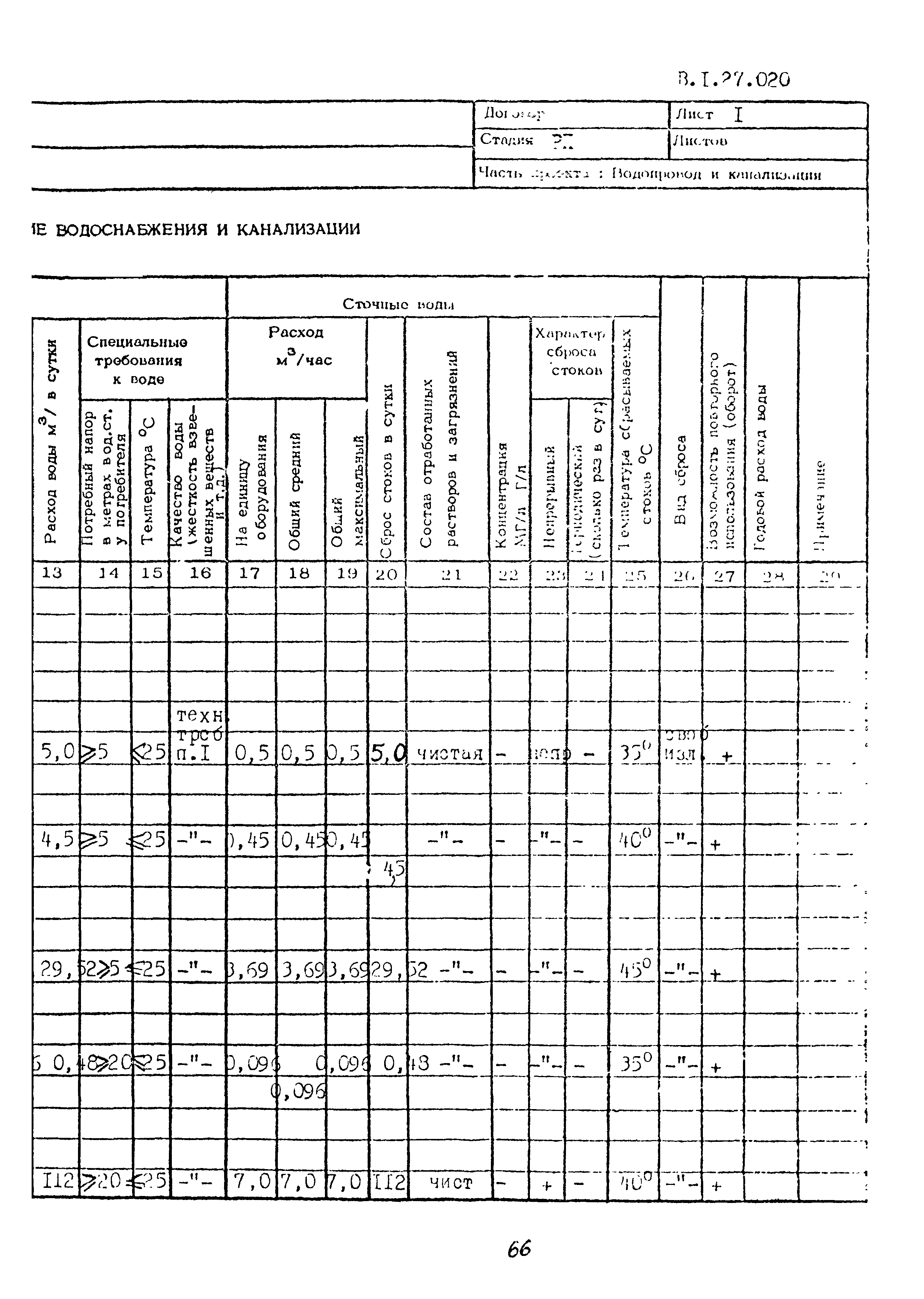 П 70.0010.021-91