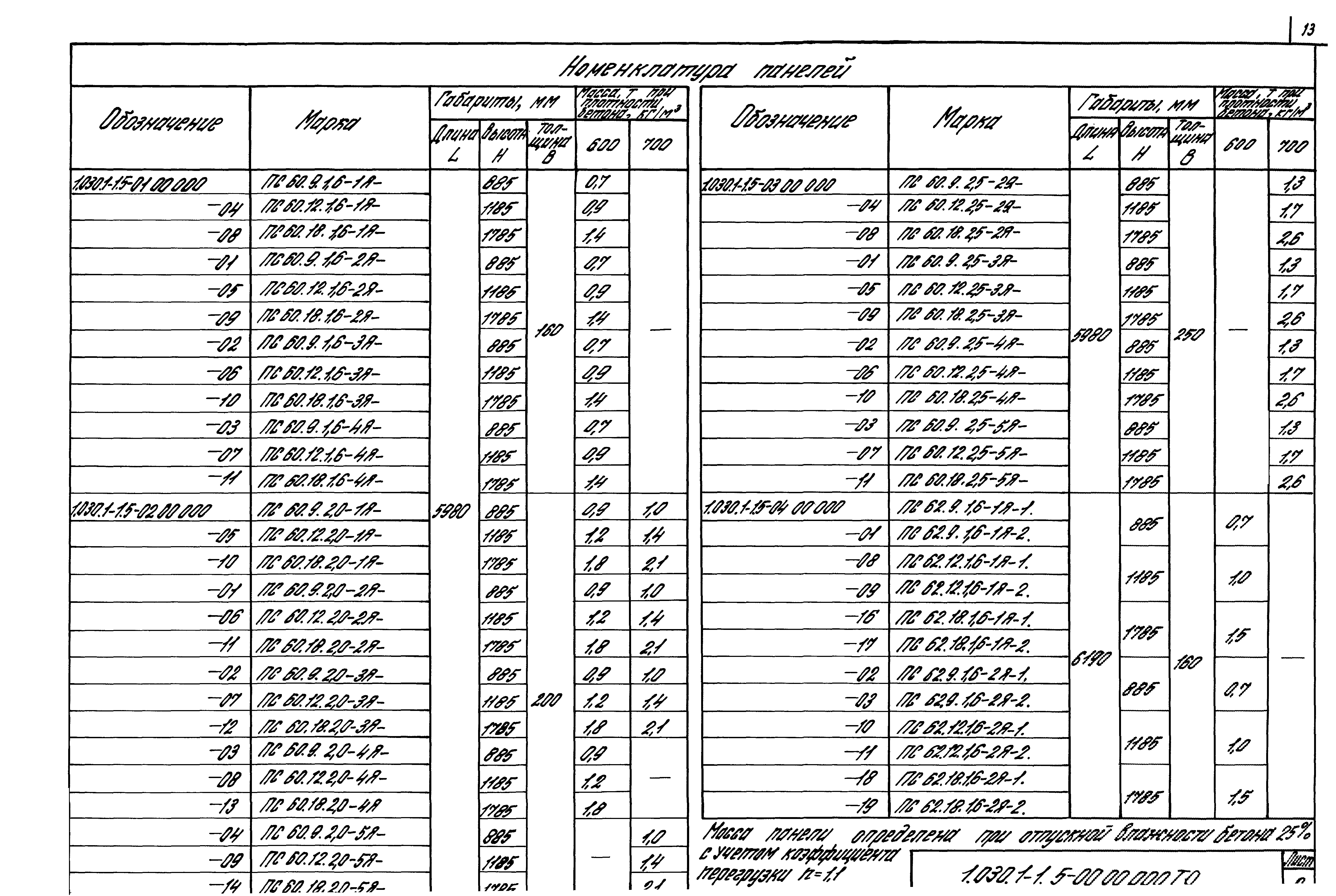 Серия 1.030.1-1