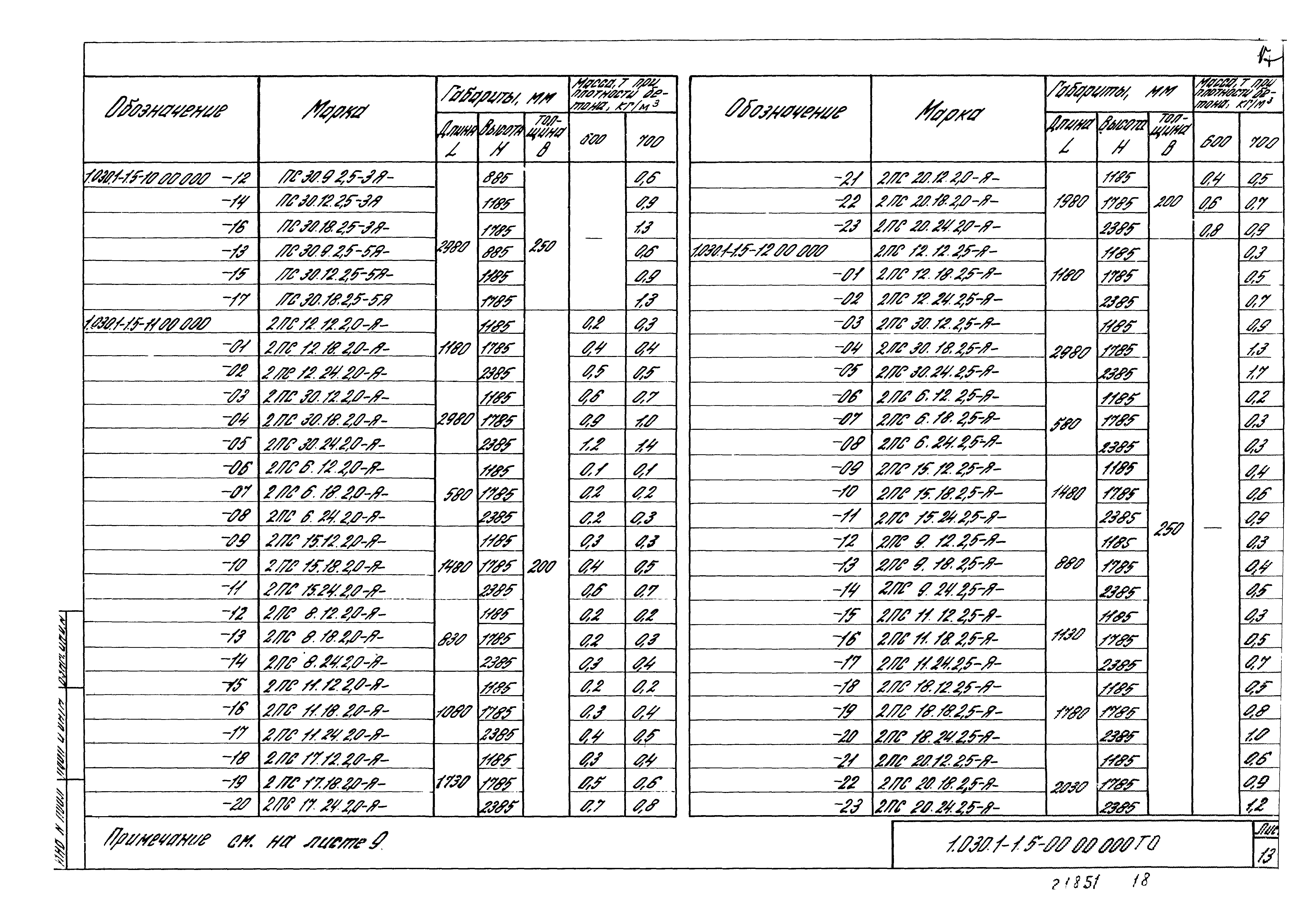 Серия 1.030.1-1