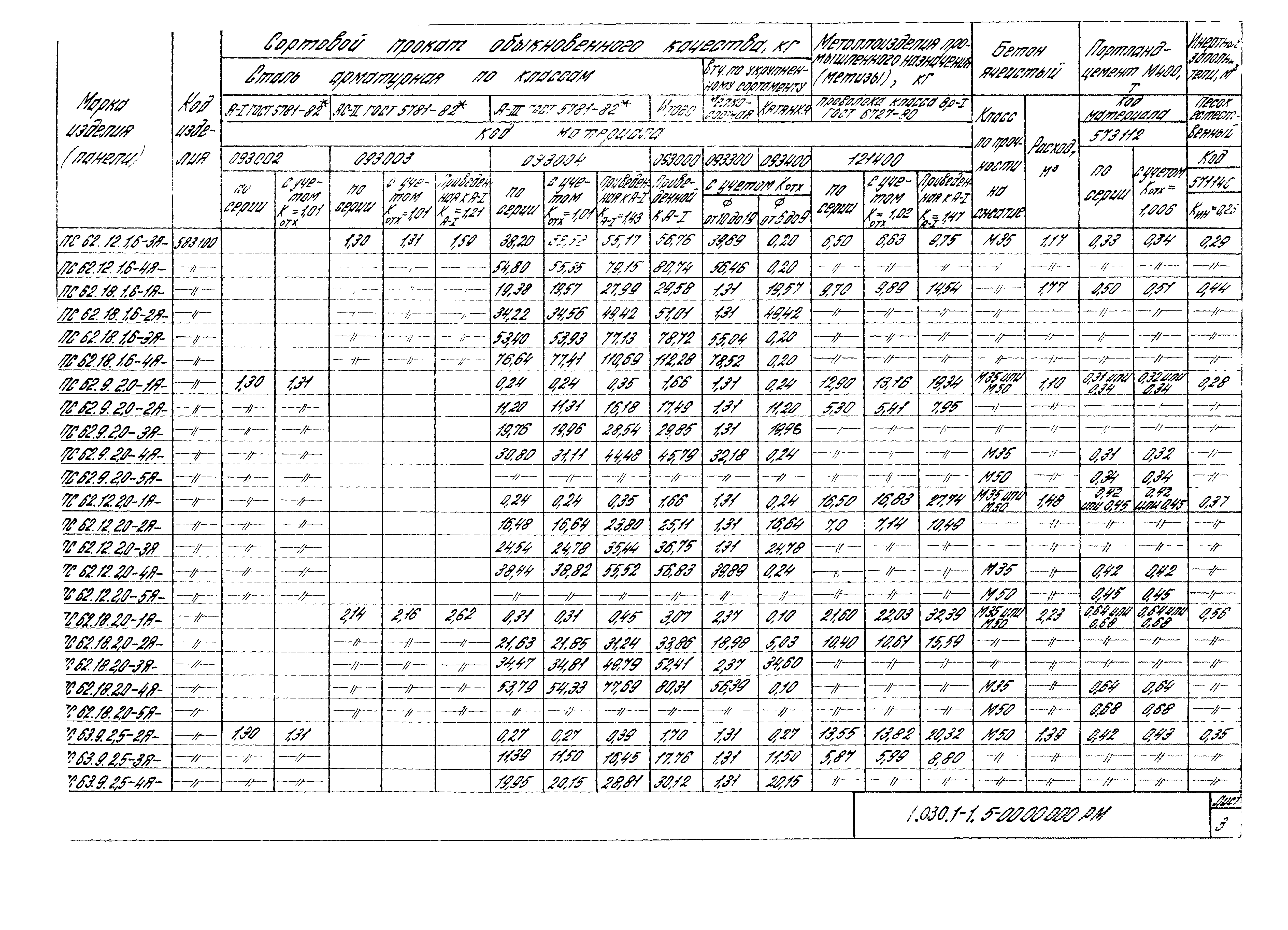 Серия 1.030.1-1