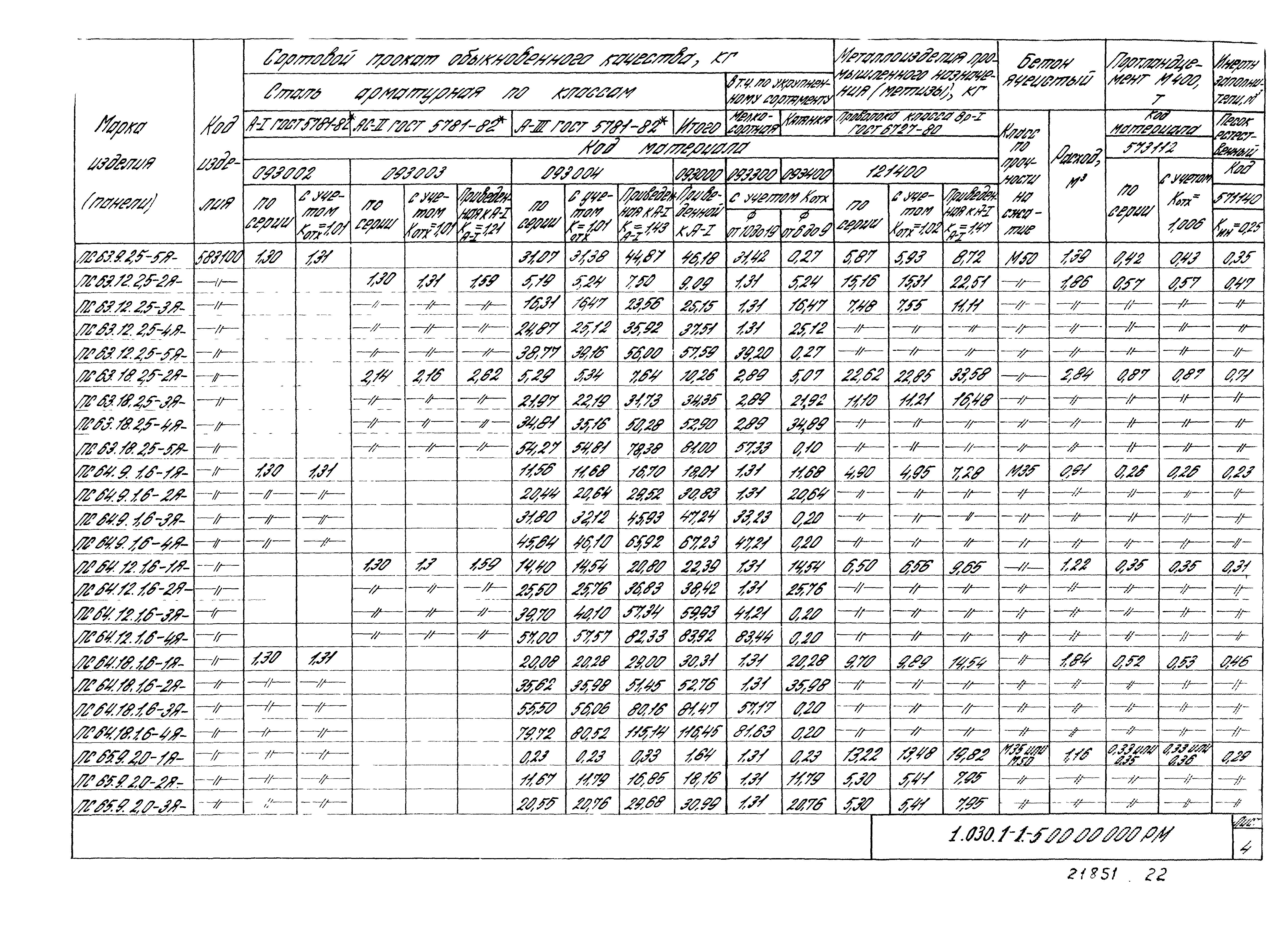 Серия 1.030.1-1