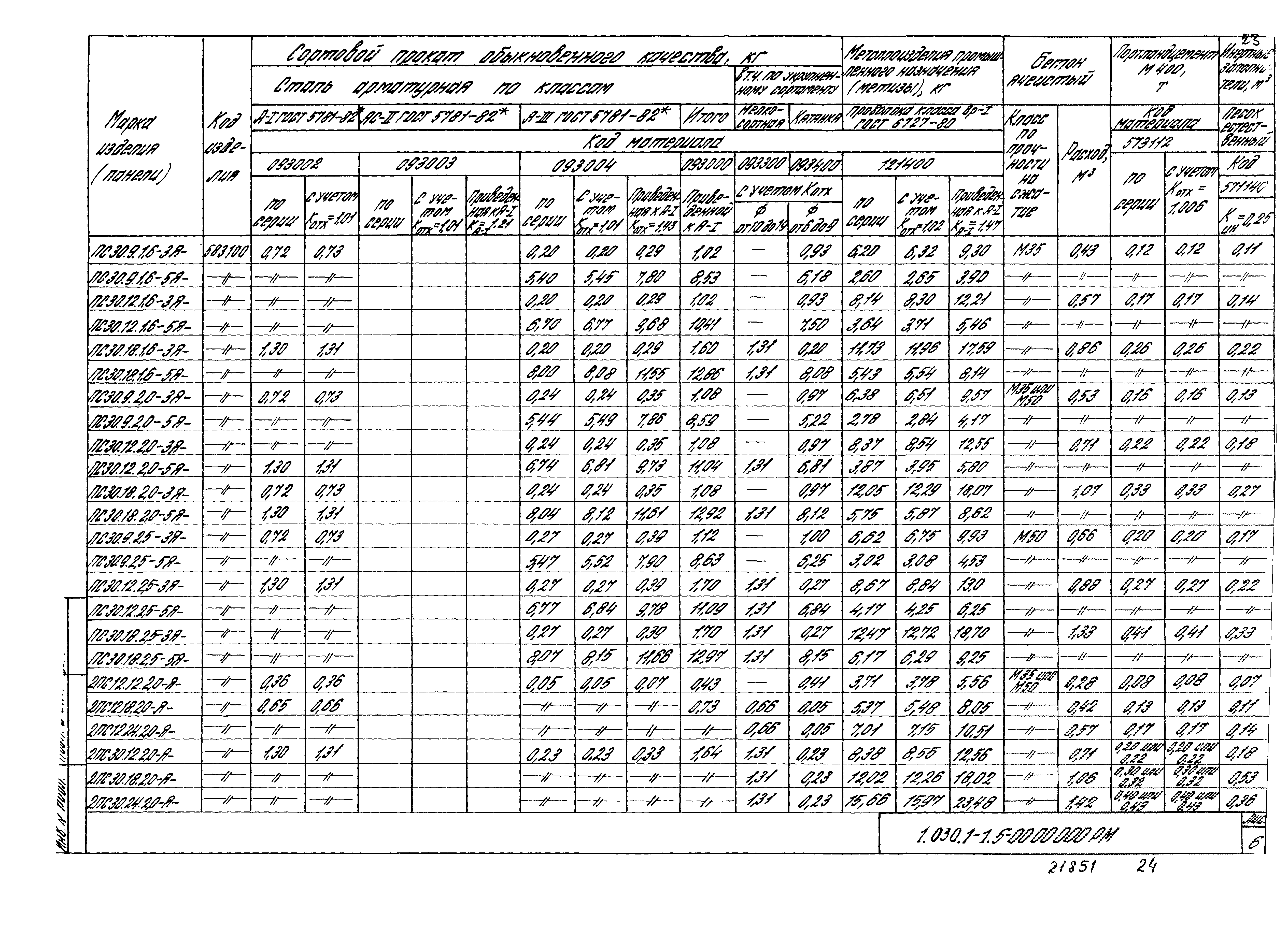 Серия 1.030.1-1