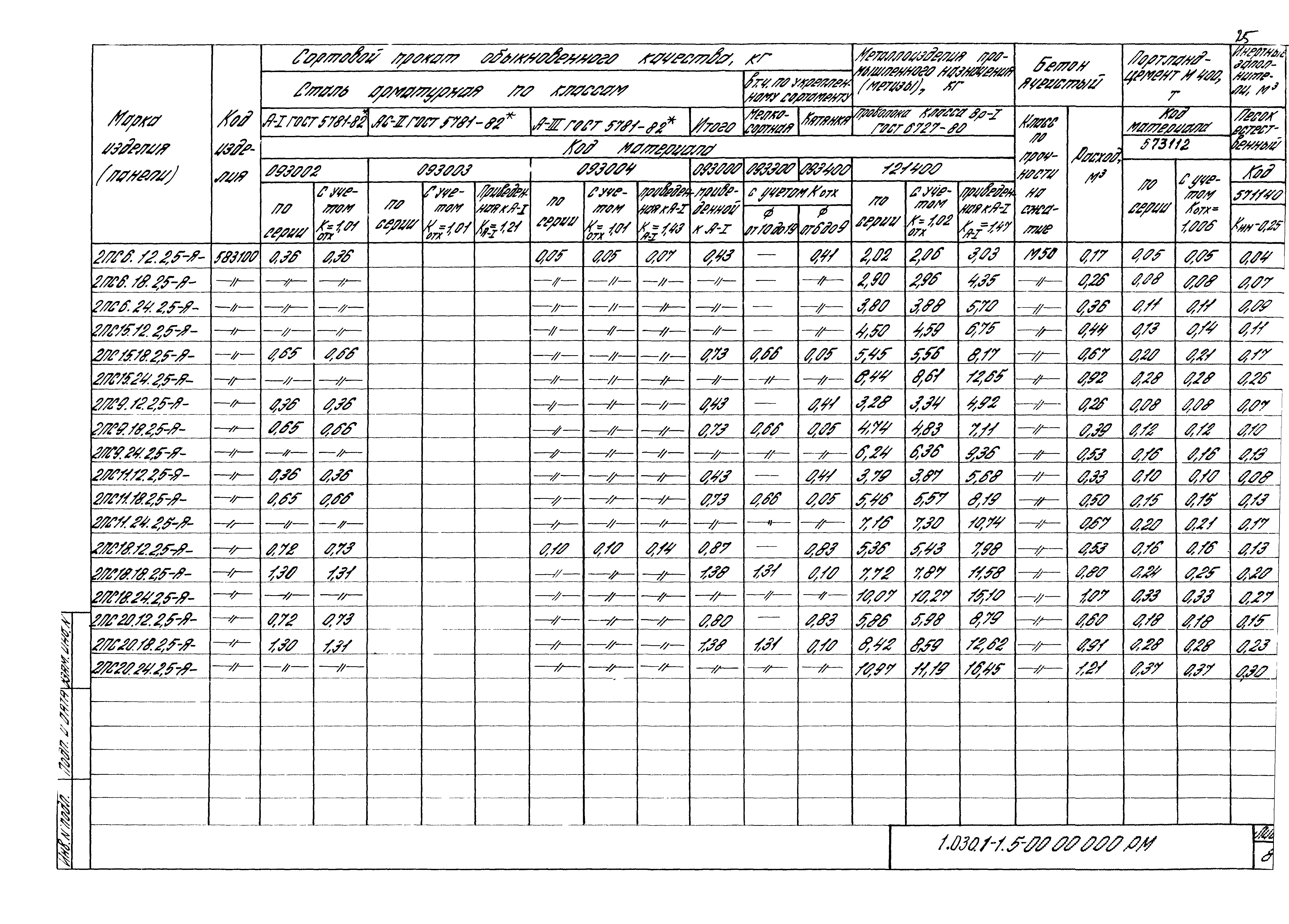 Серия 1.030.1-1