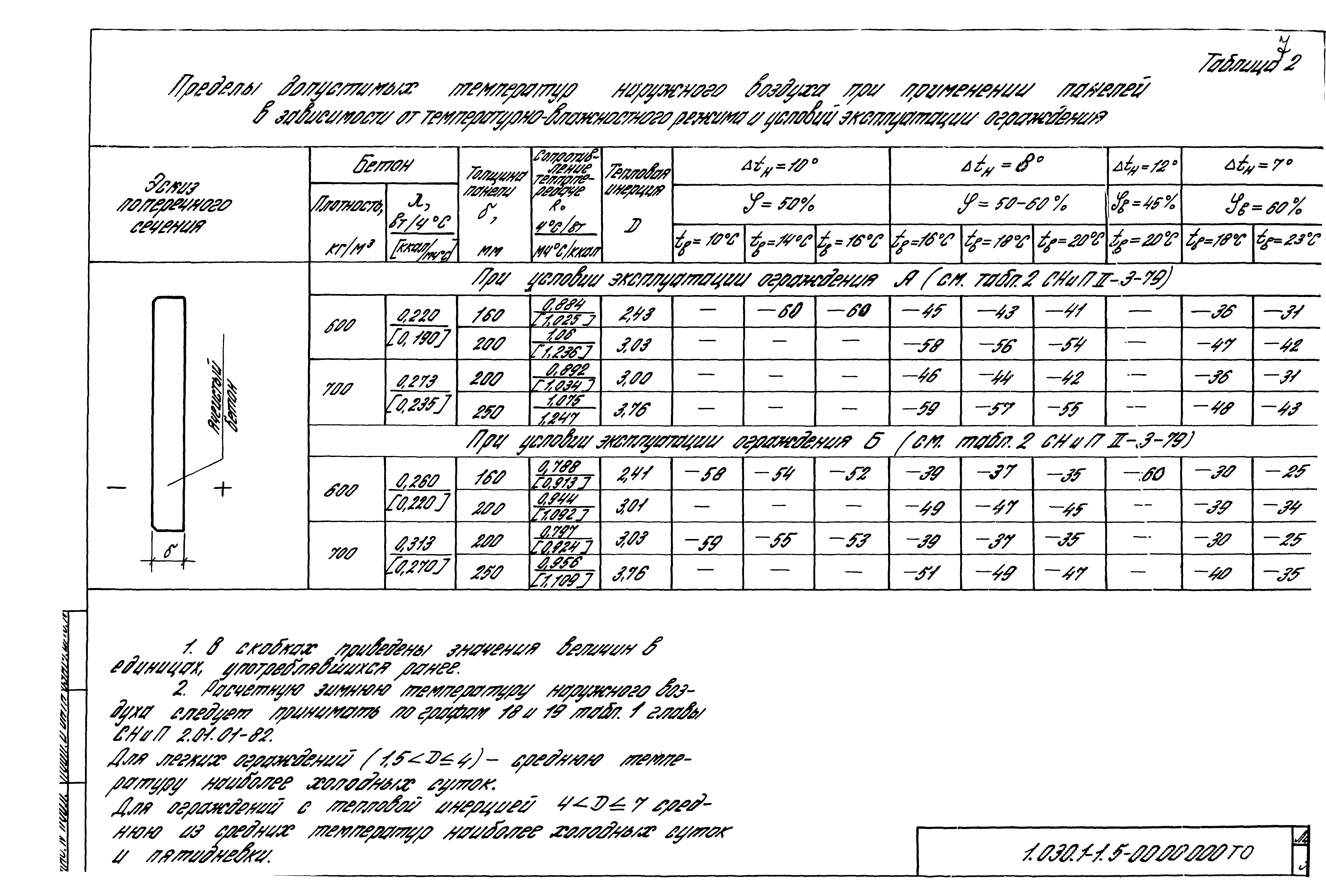 Серия 1.030.1-1