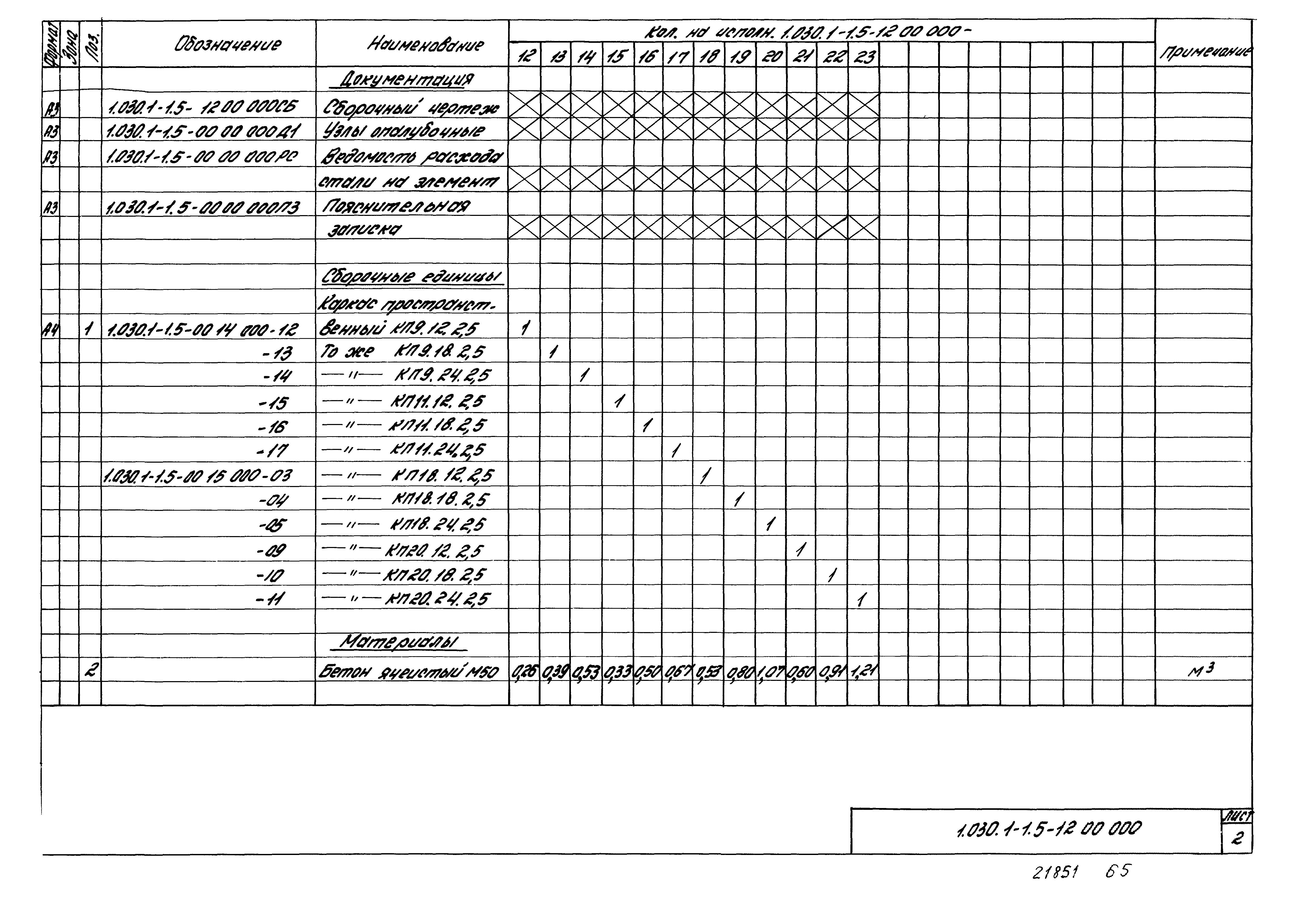 Серия 1.030.1-1