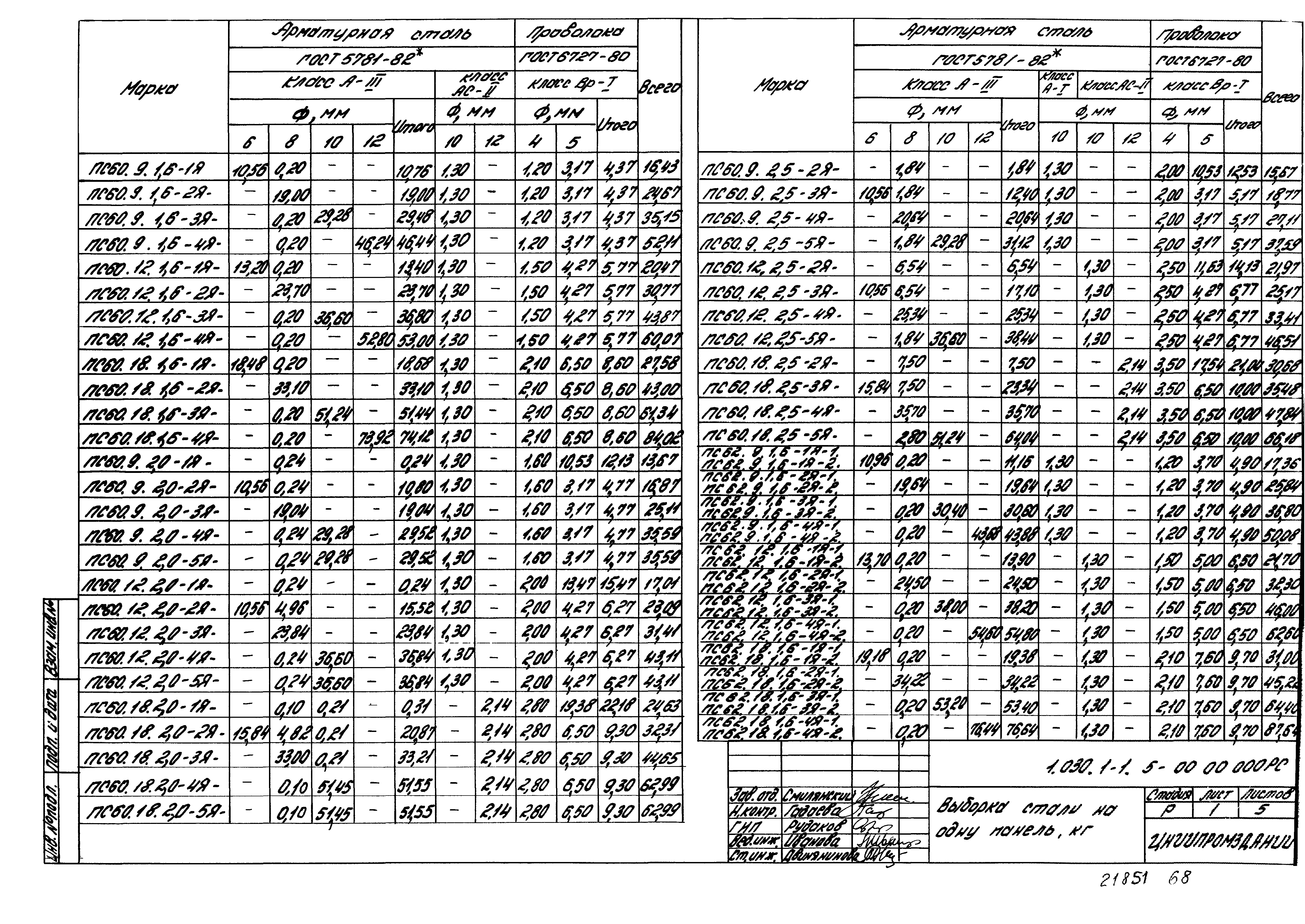 Серия 1.030.1-1