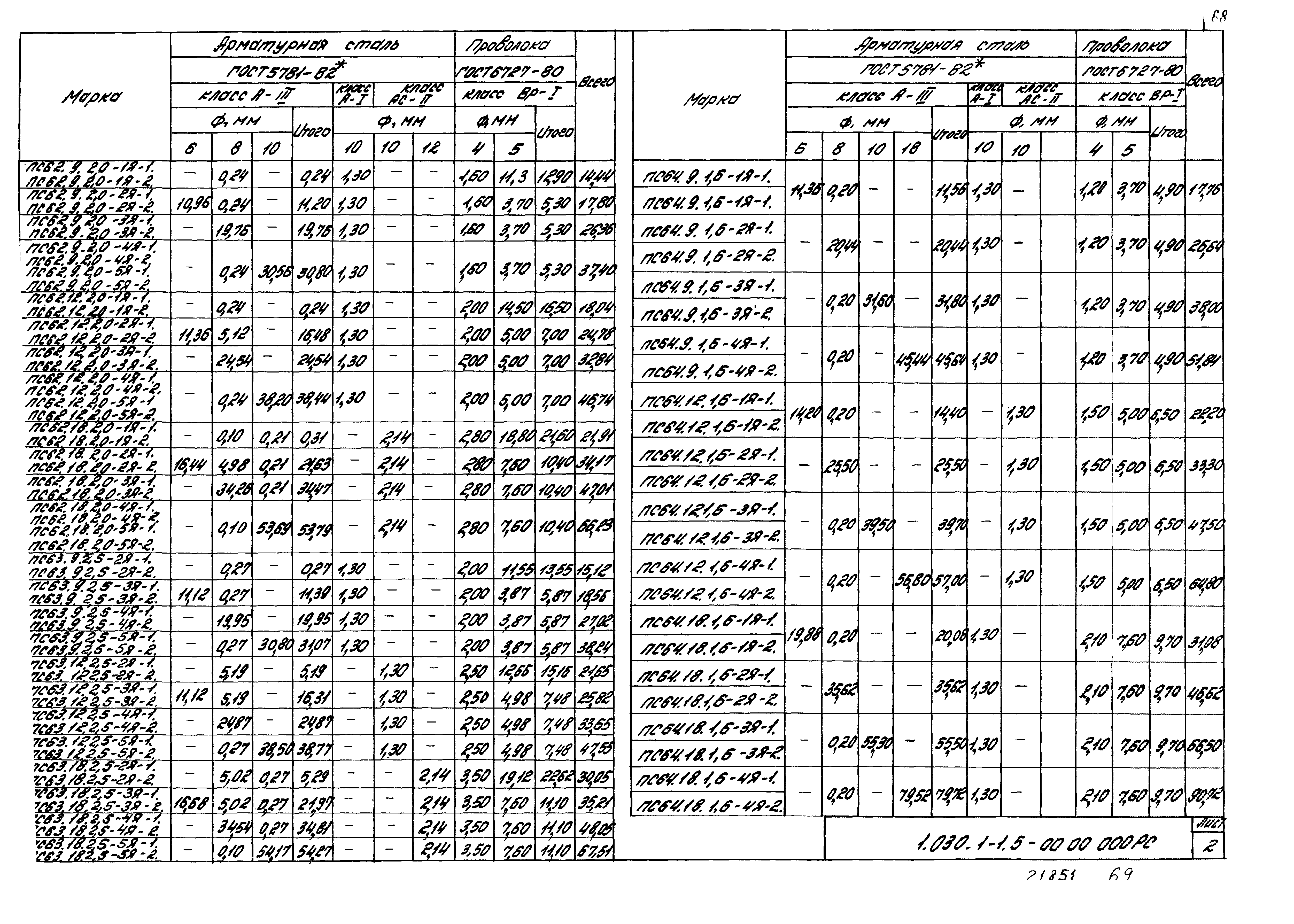 Серия 1.030.1-1