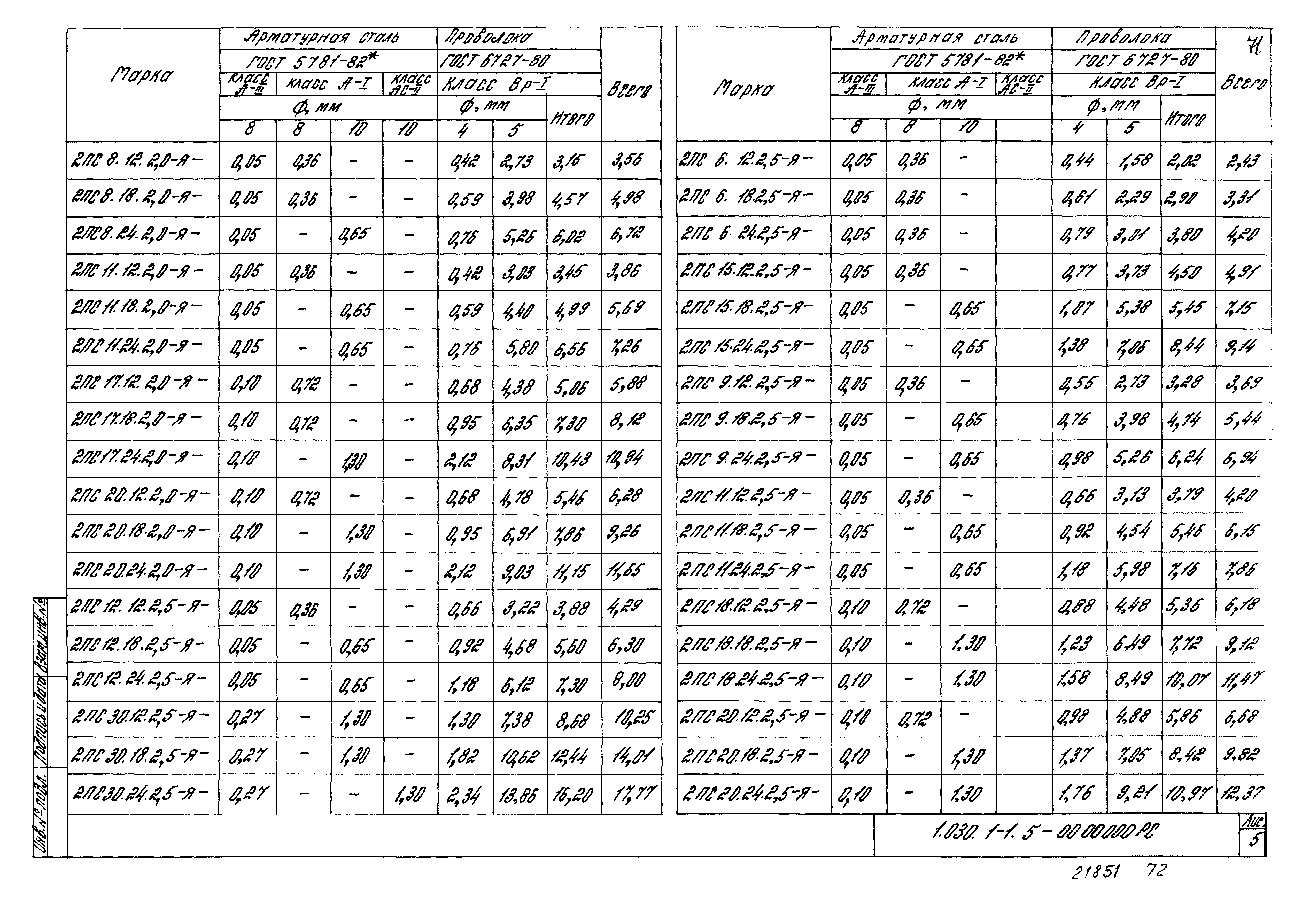 Серия 1.030.1-1