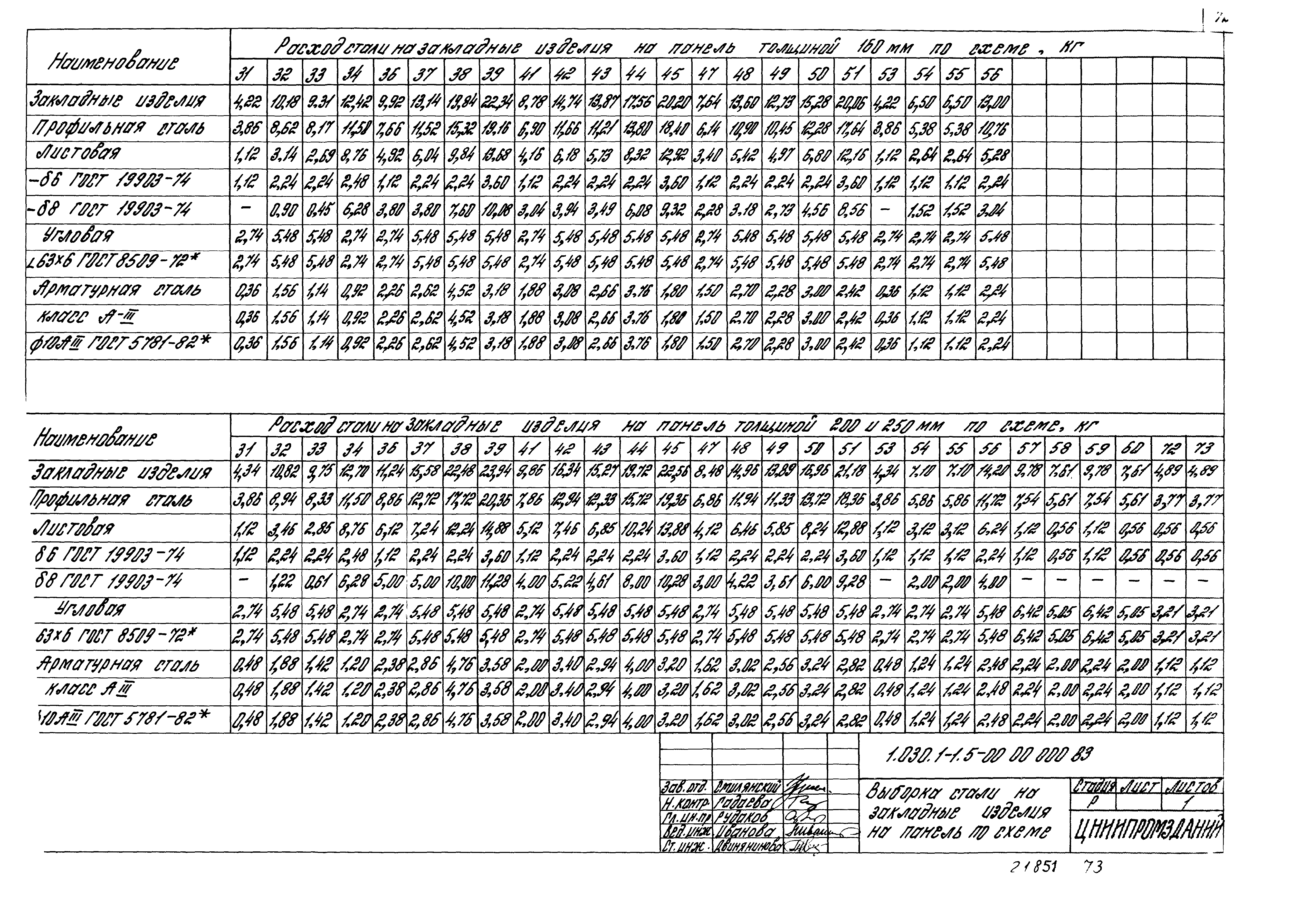 Серия 1.030.1-1