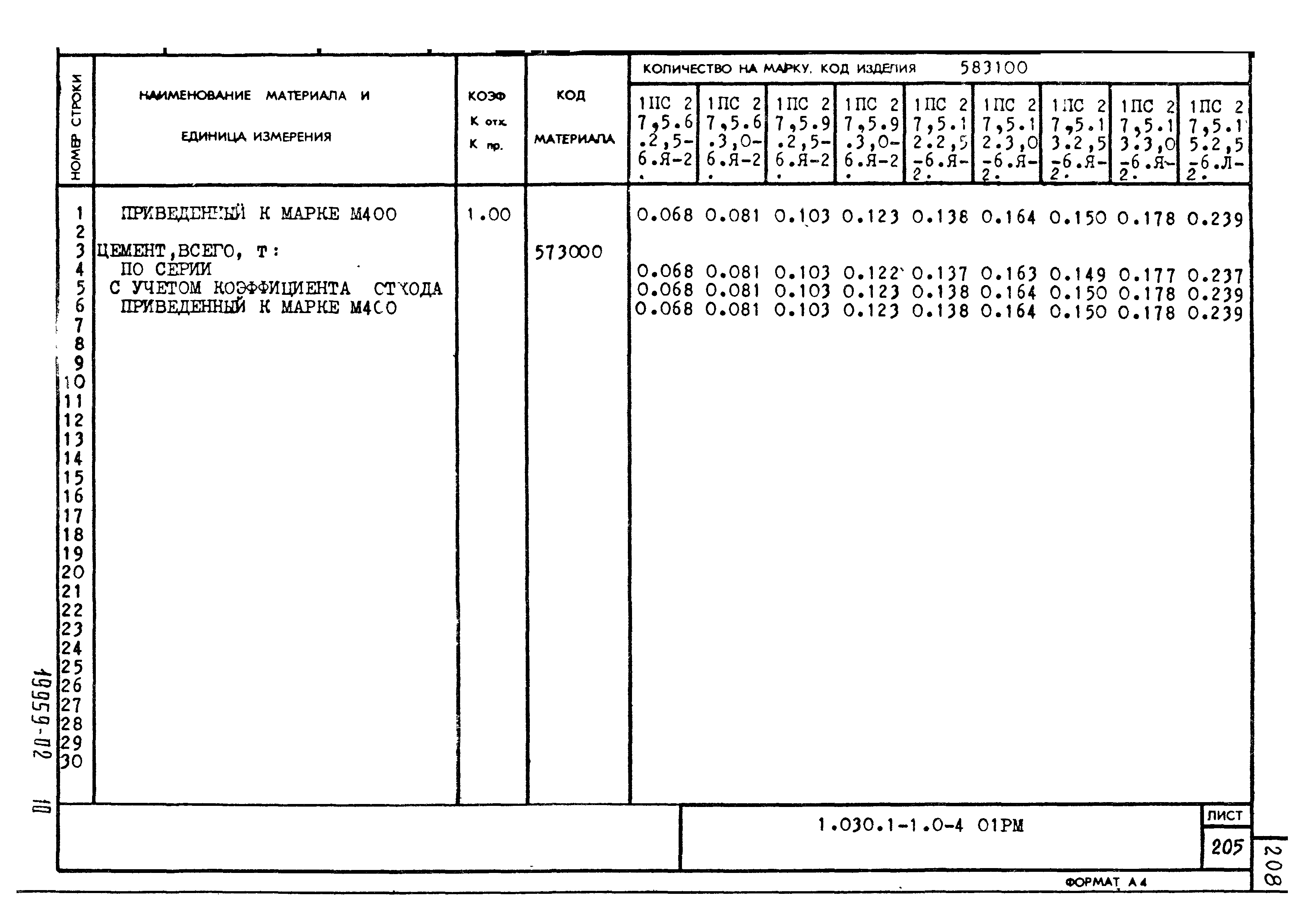 Серия 1.030.1-1