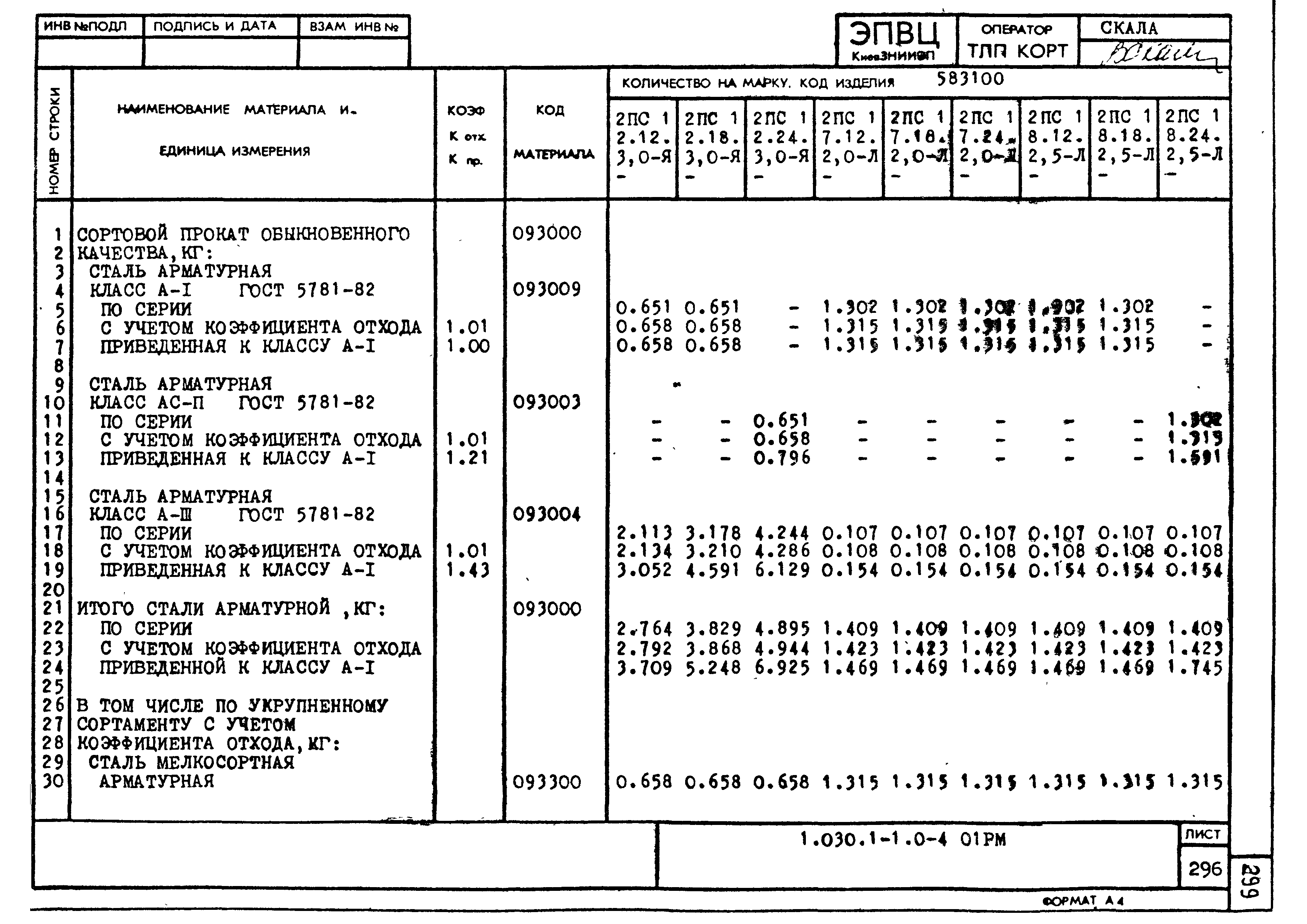 Серия 1.030.1-1