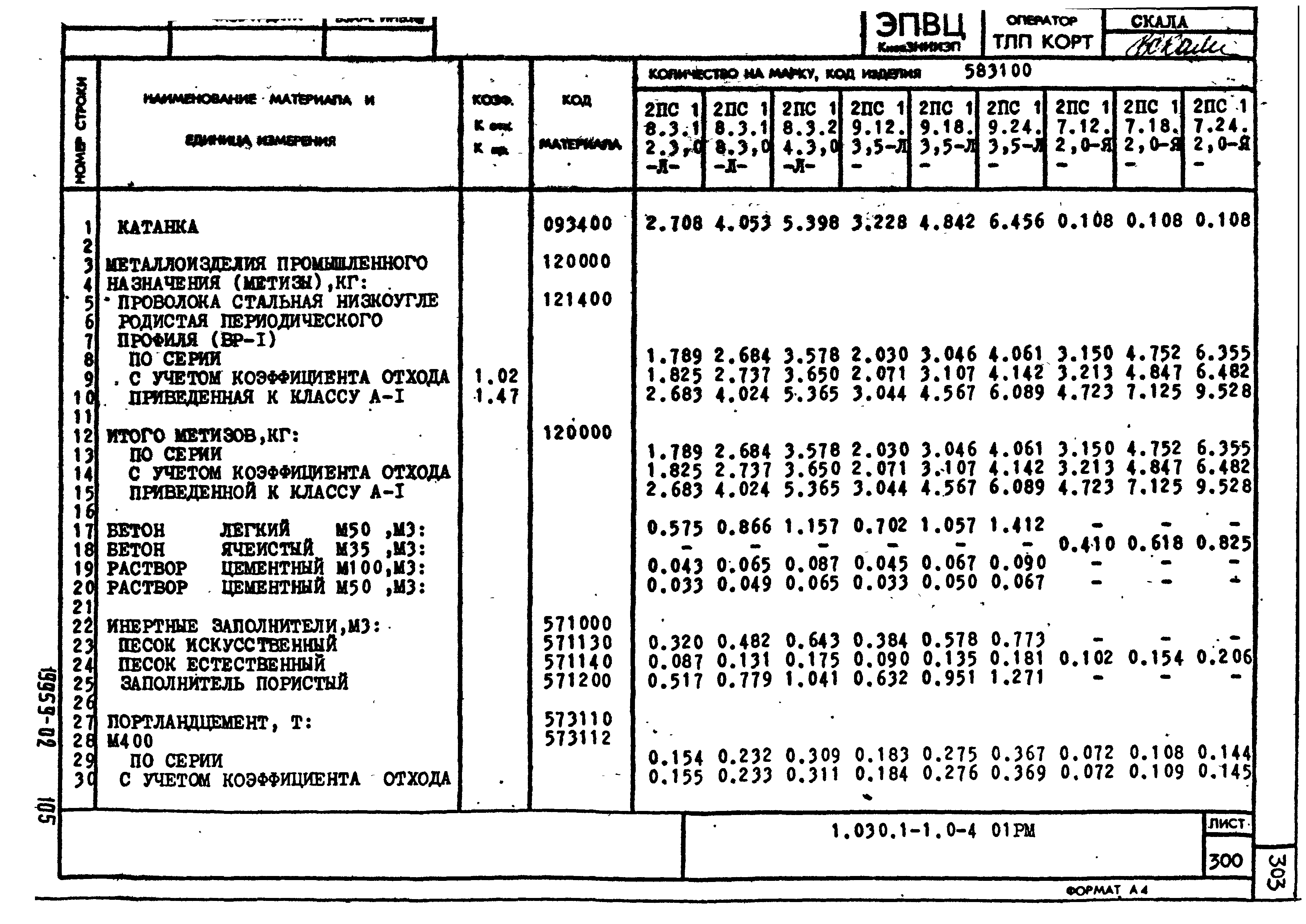 Серия 1.030.1-1