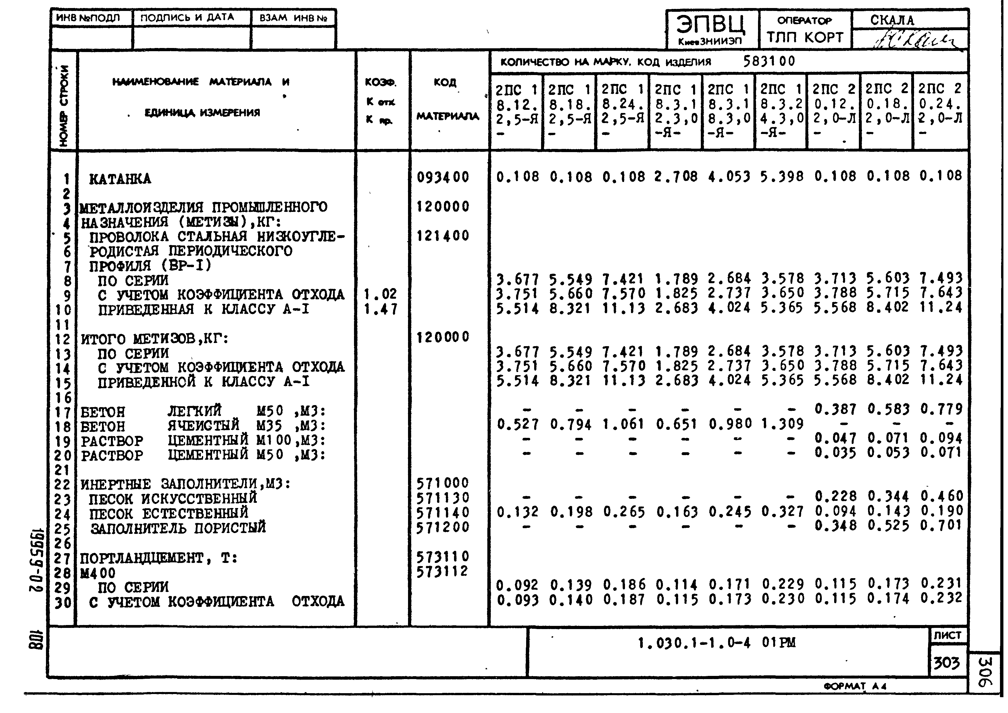 Серия 1.030.1-1