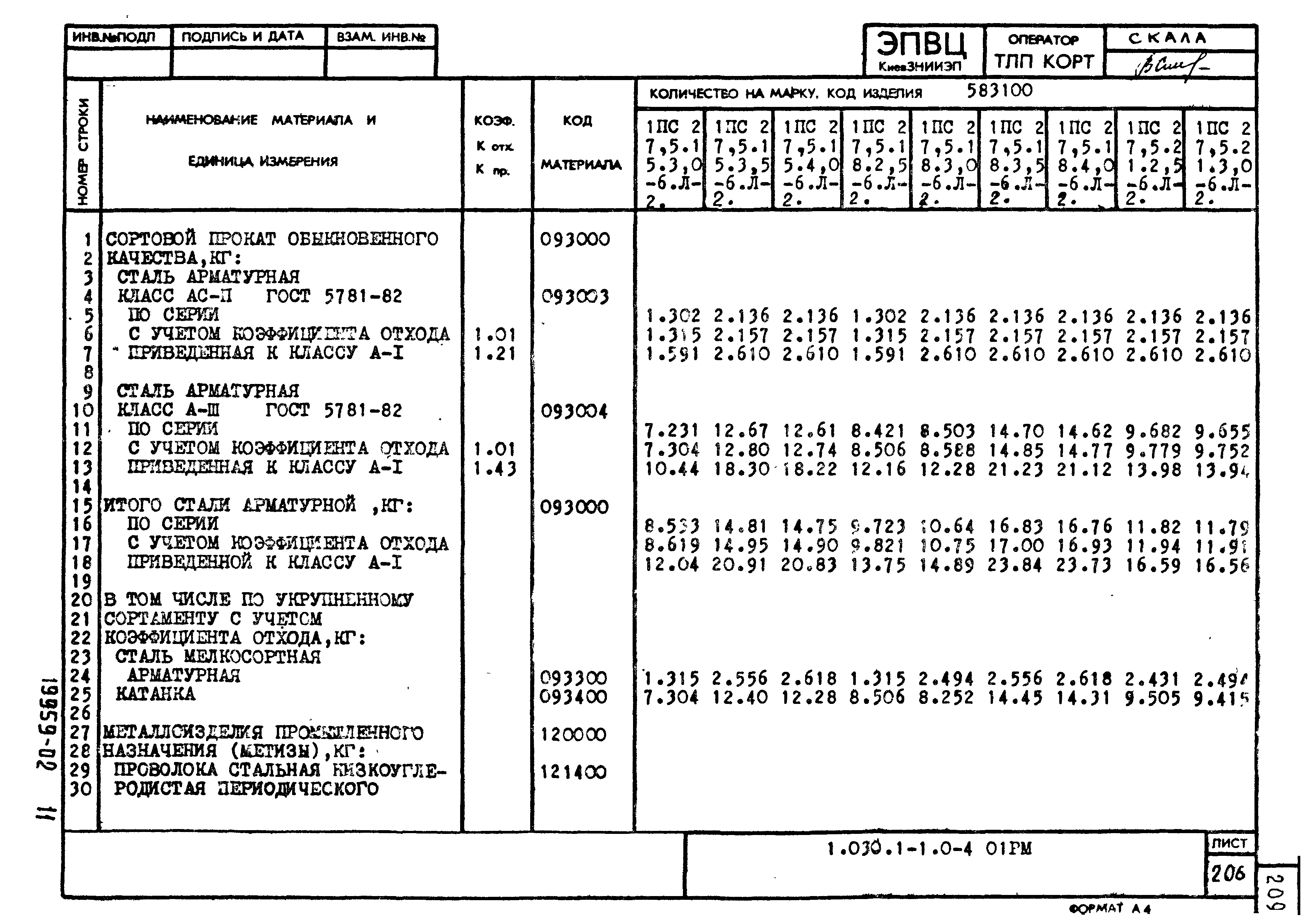 Серия 1.030.1-1