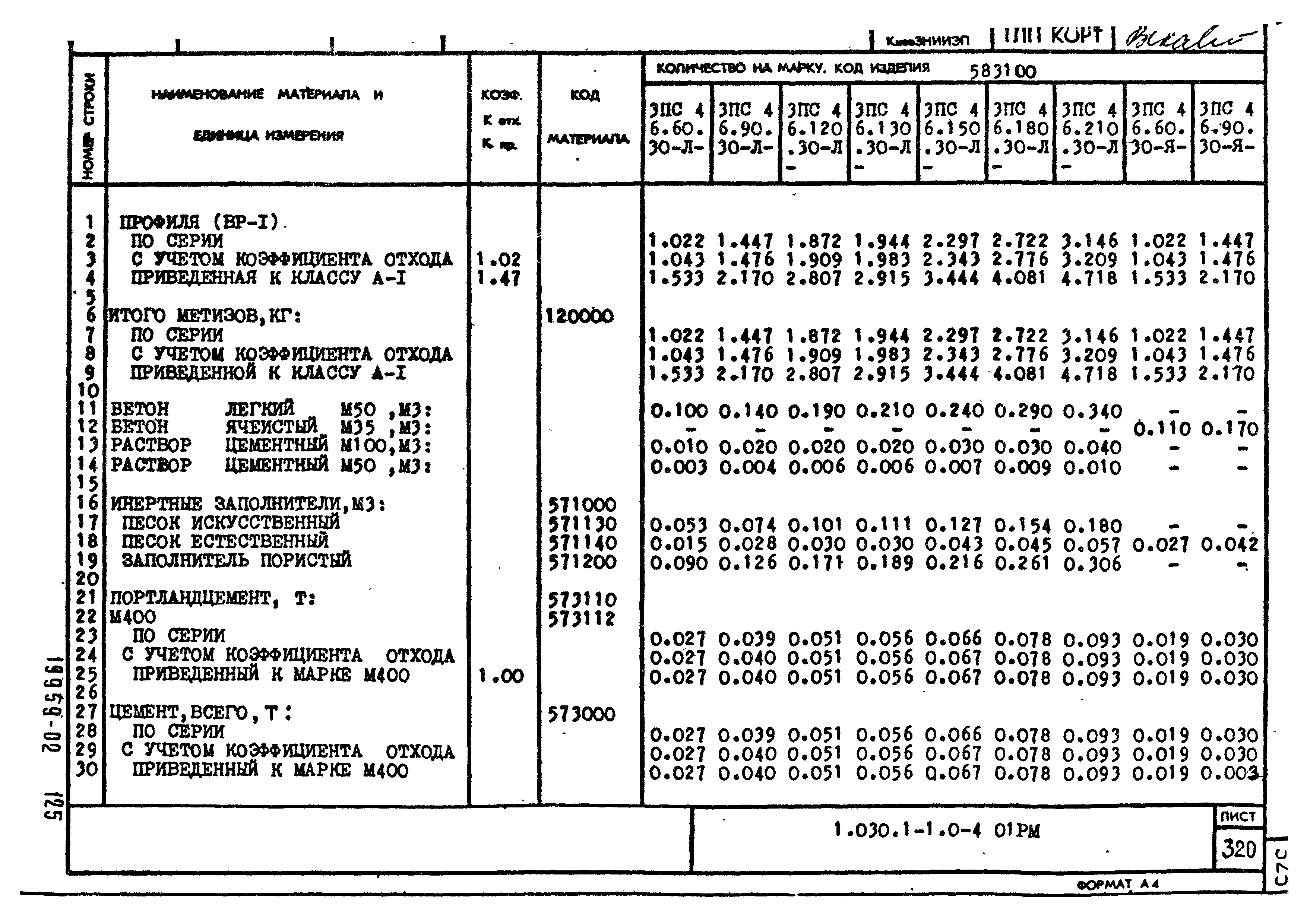 Серия 1.030.1-1