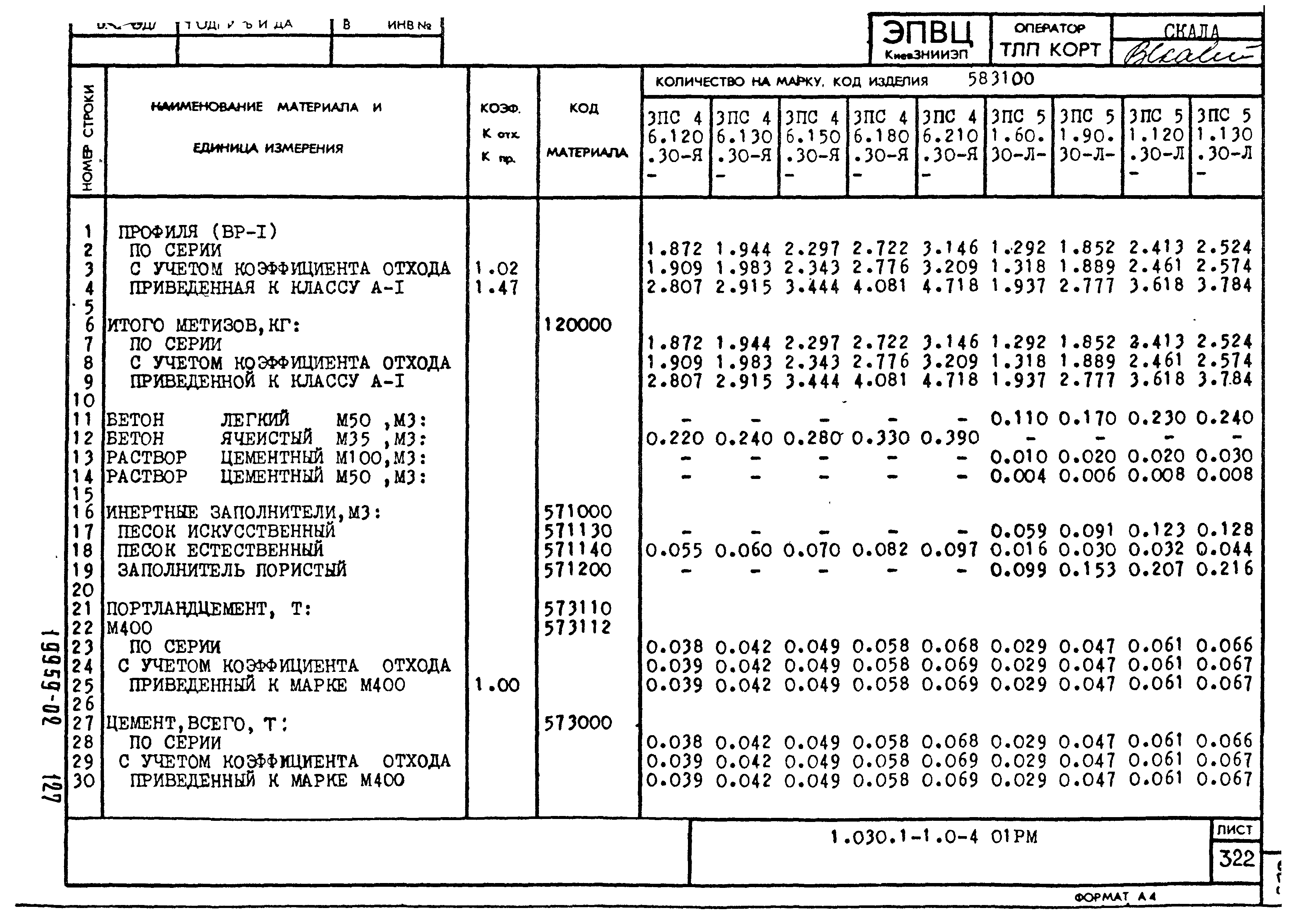 Серия 1.030.1-1