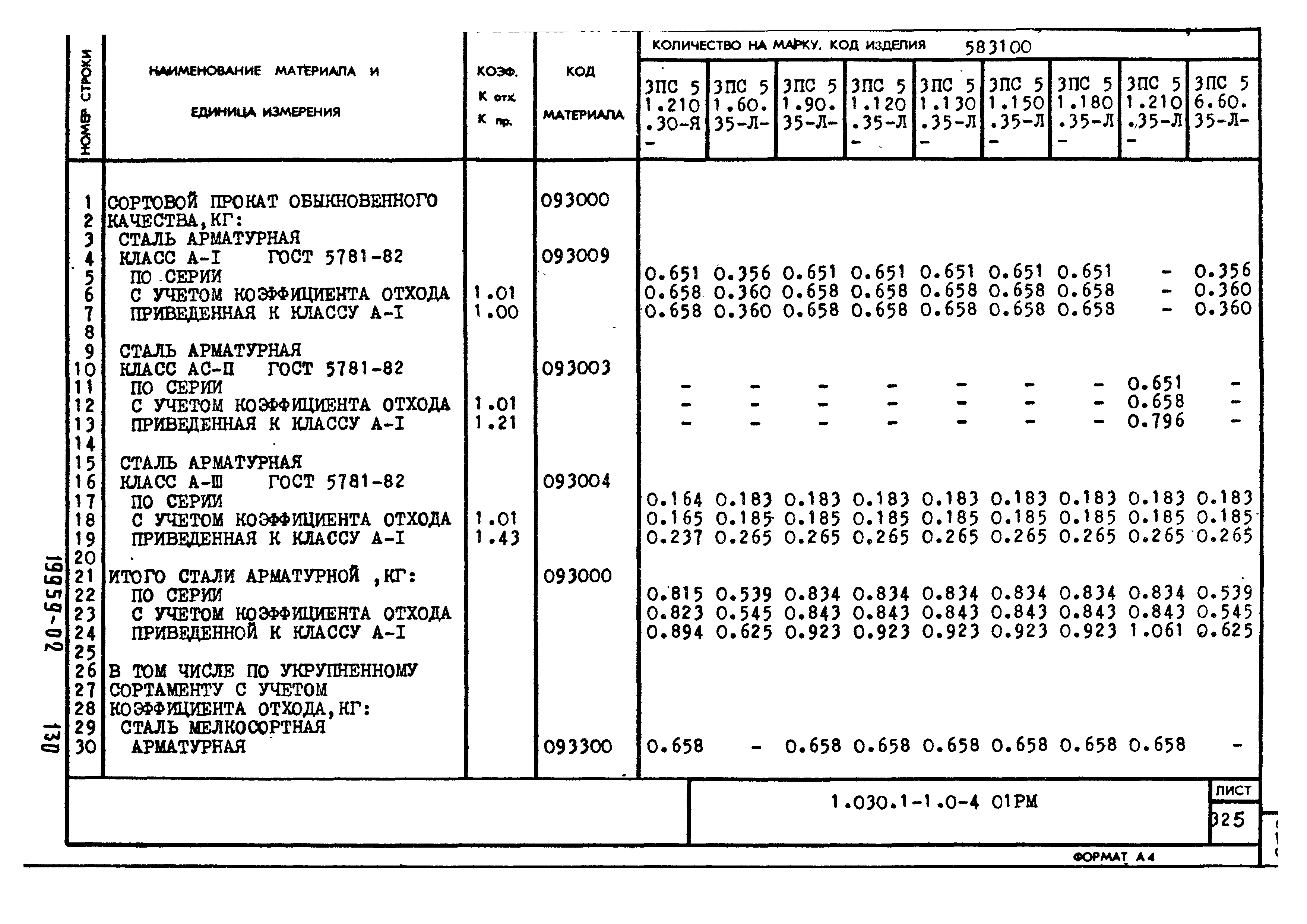 Серия 1.030.1-1