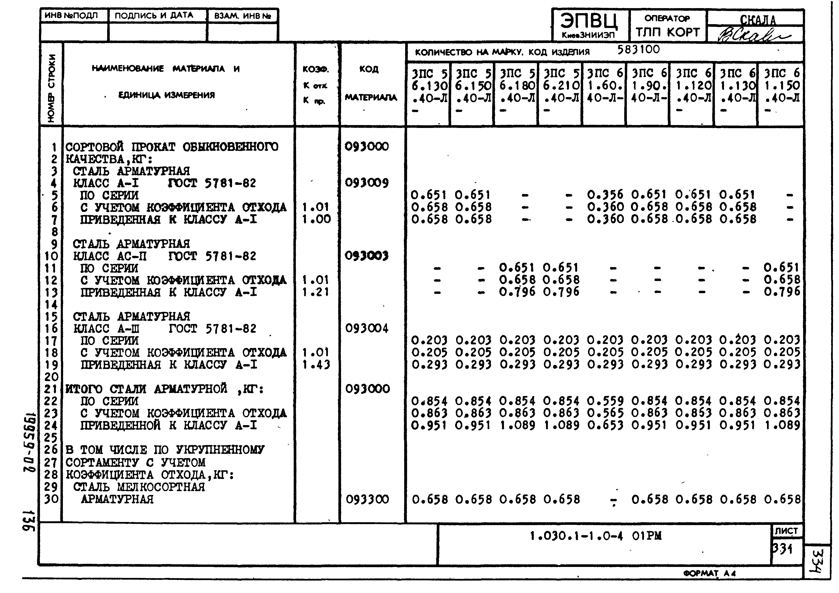 Серия 1.030.1-1