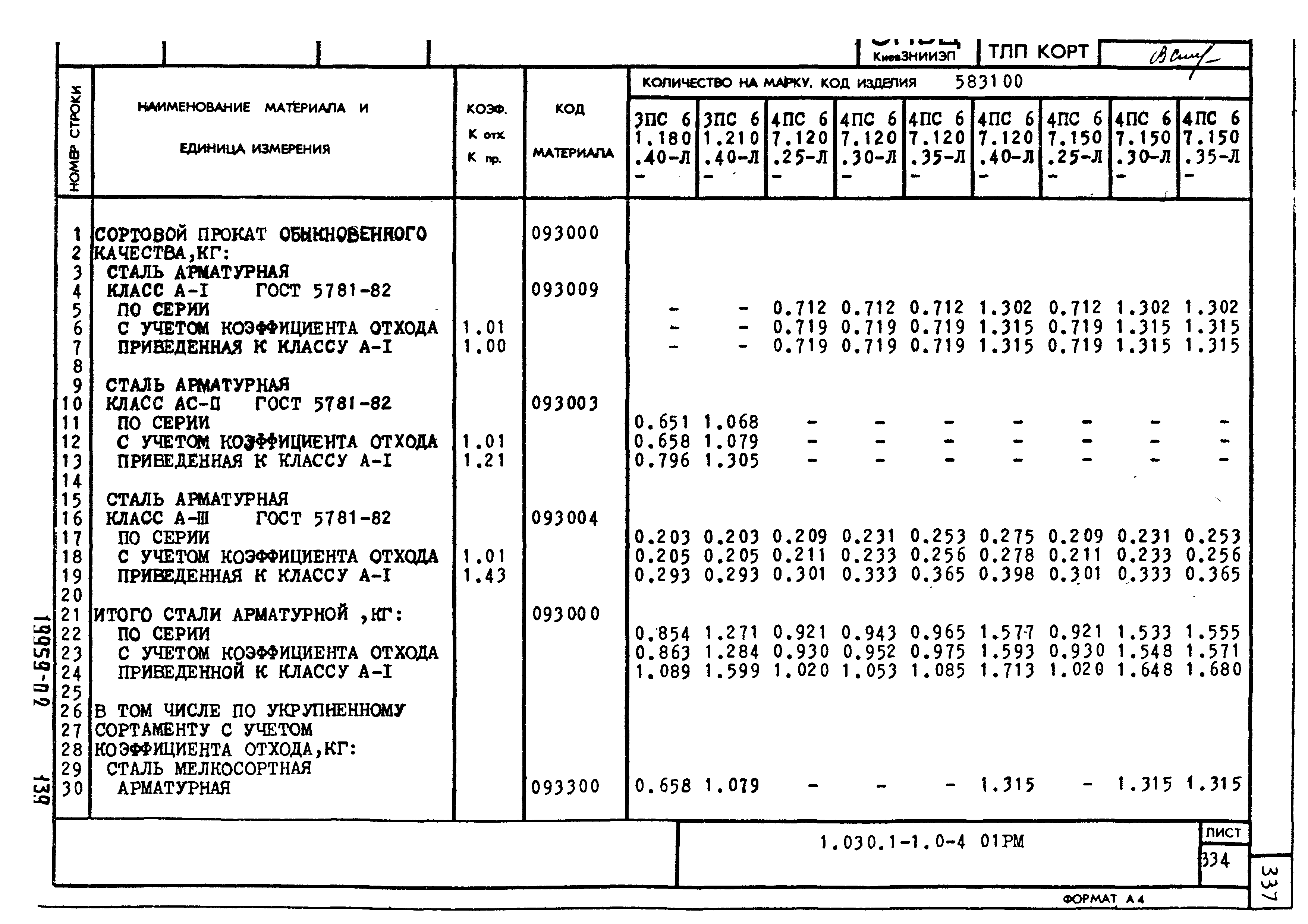 Серия 1.030.1-1