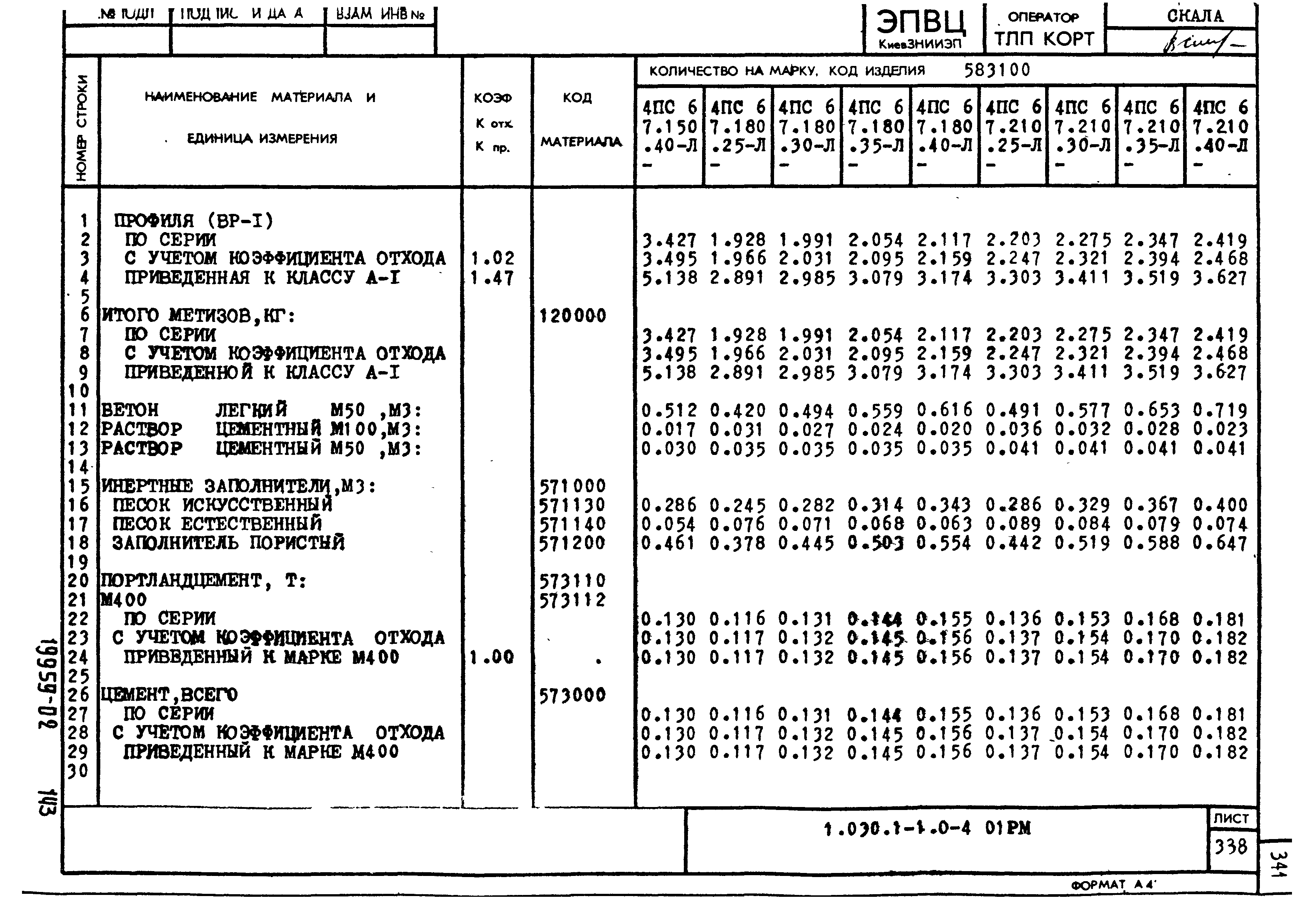 Серия 1.030.1-1