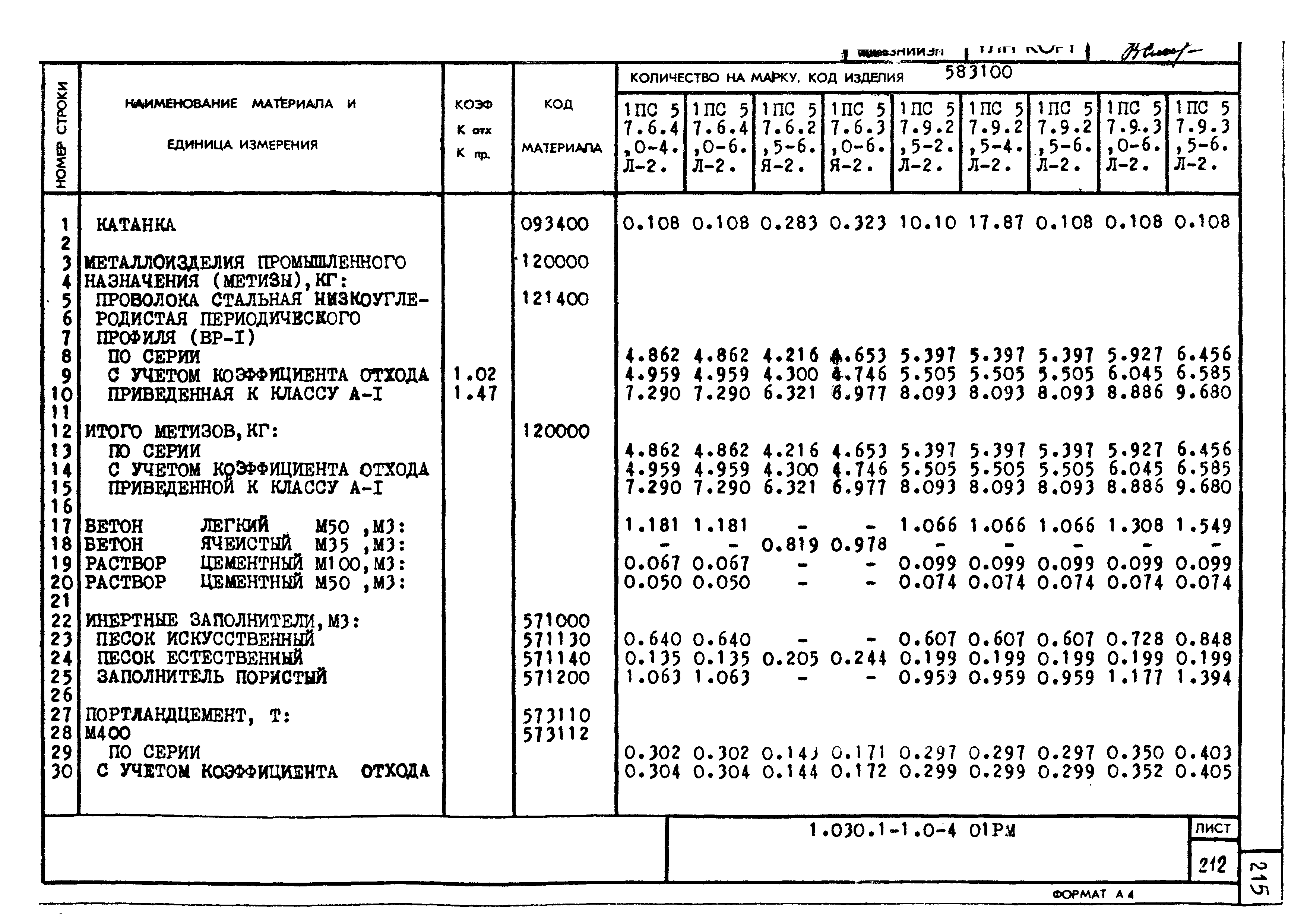 Серия 1.030.1-1