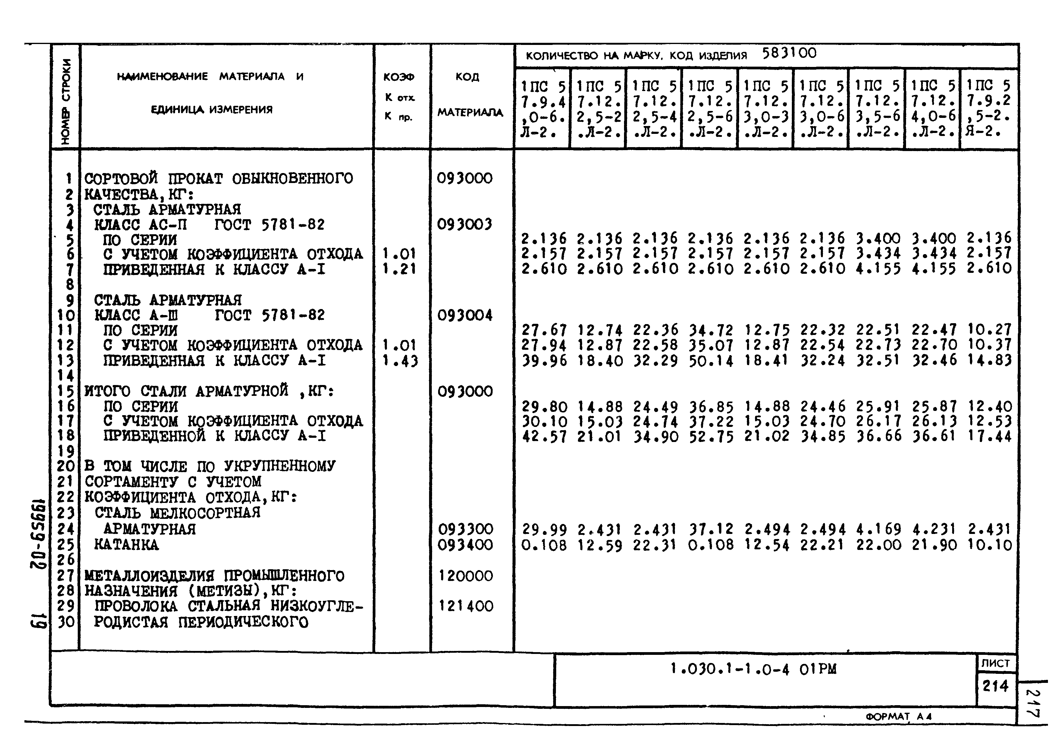 Серия 1.030.1-1