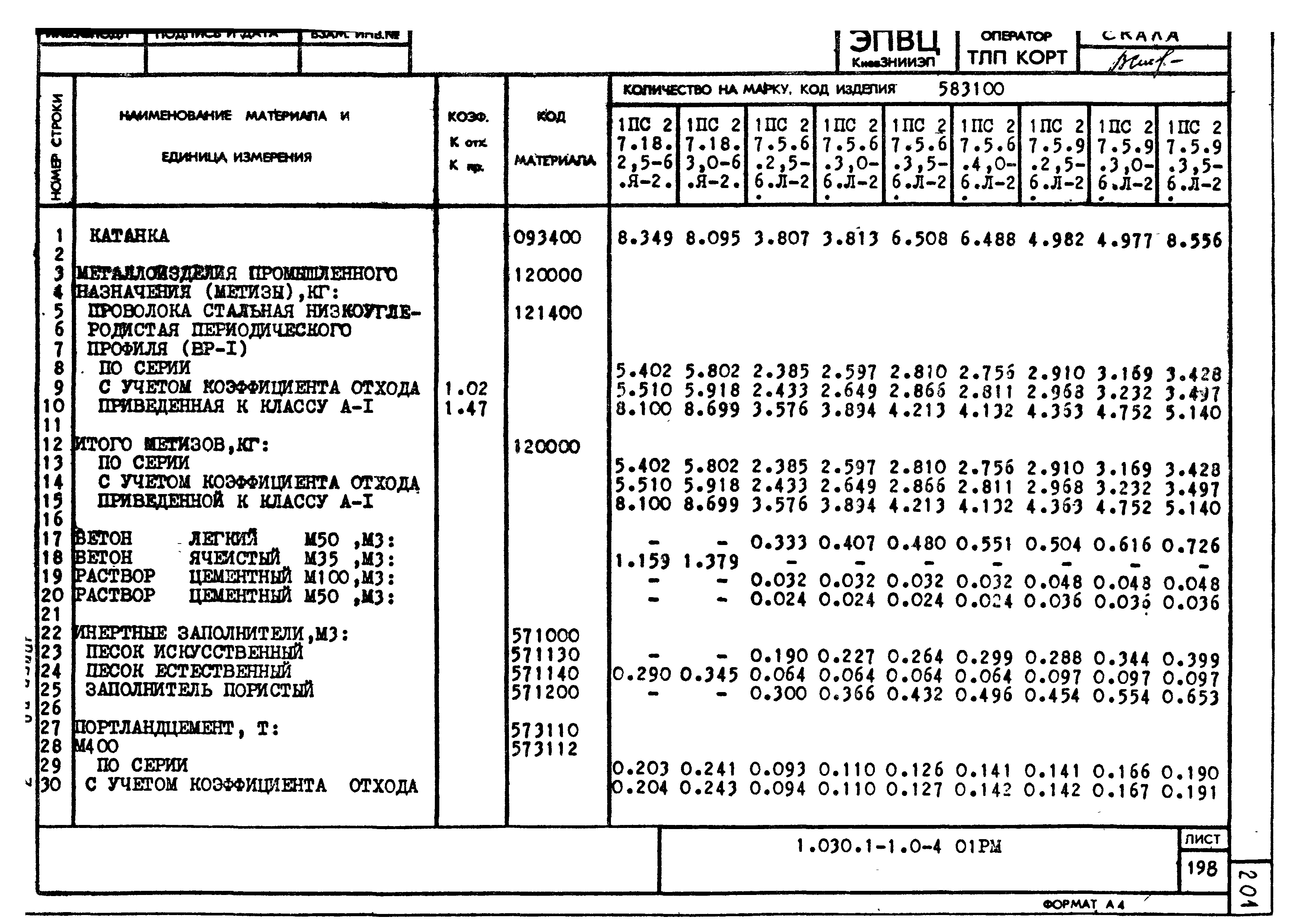 Серия 1.030.1-1