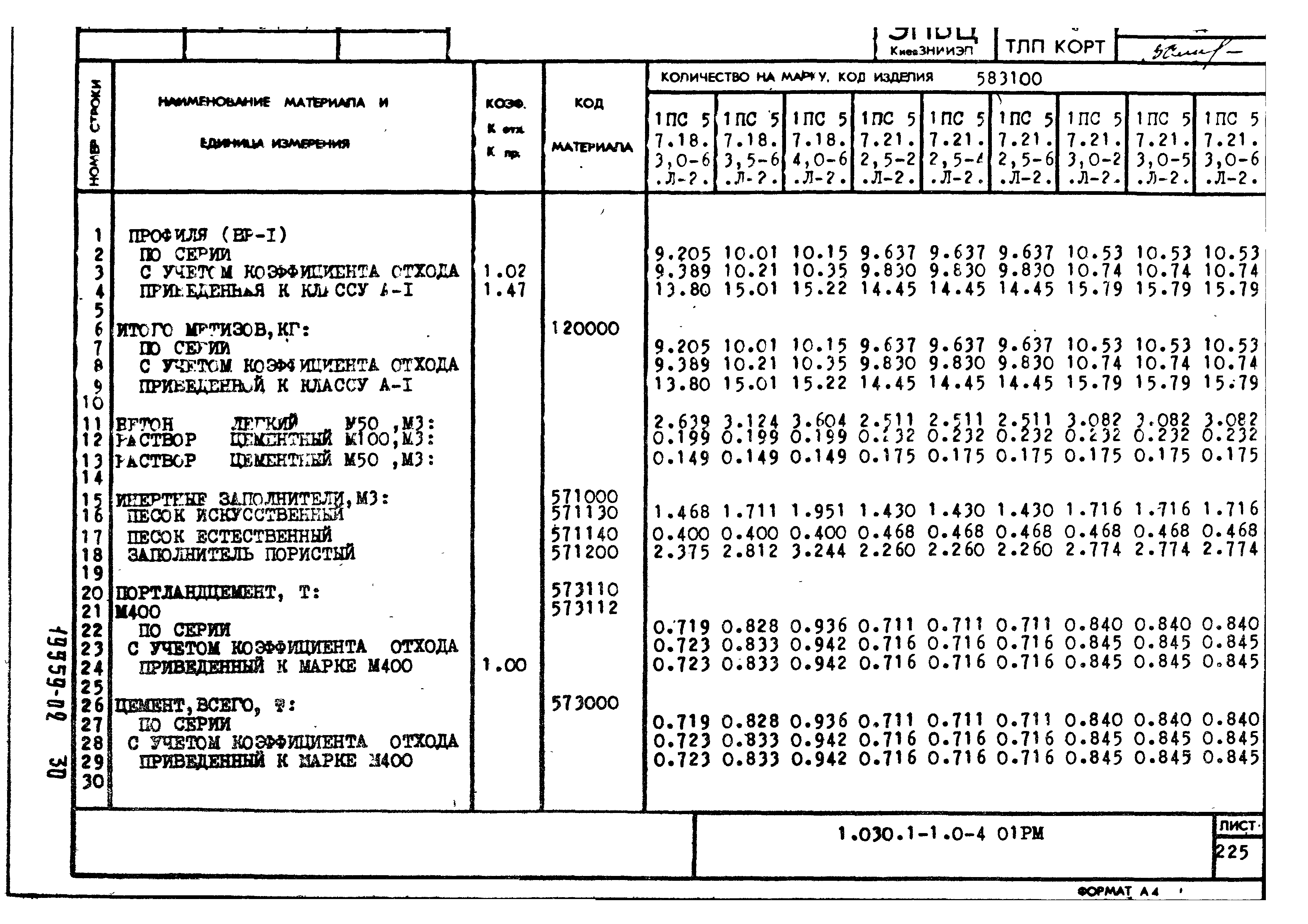 Серия 1.030.1-1